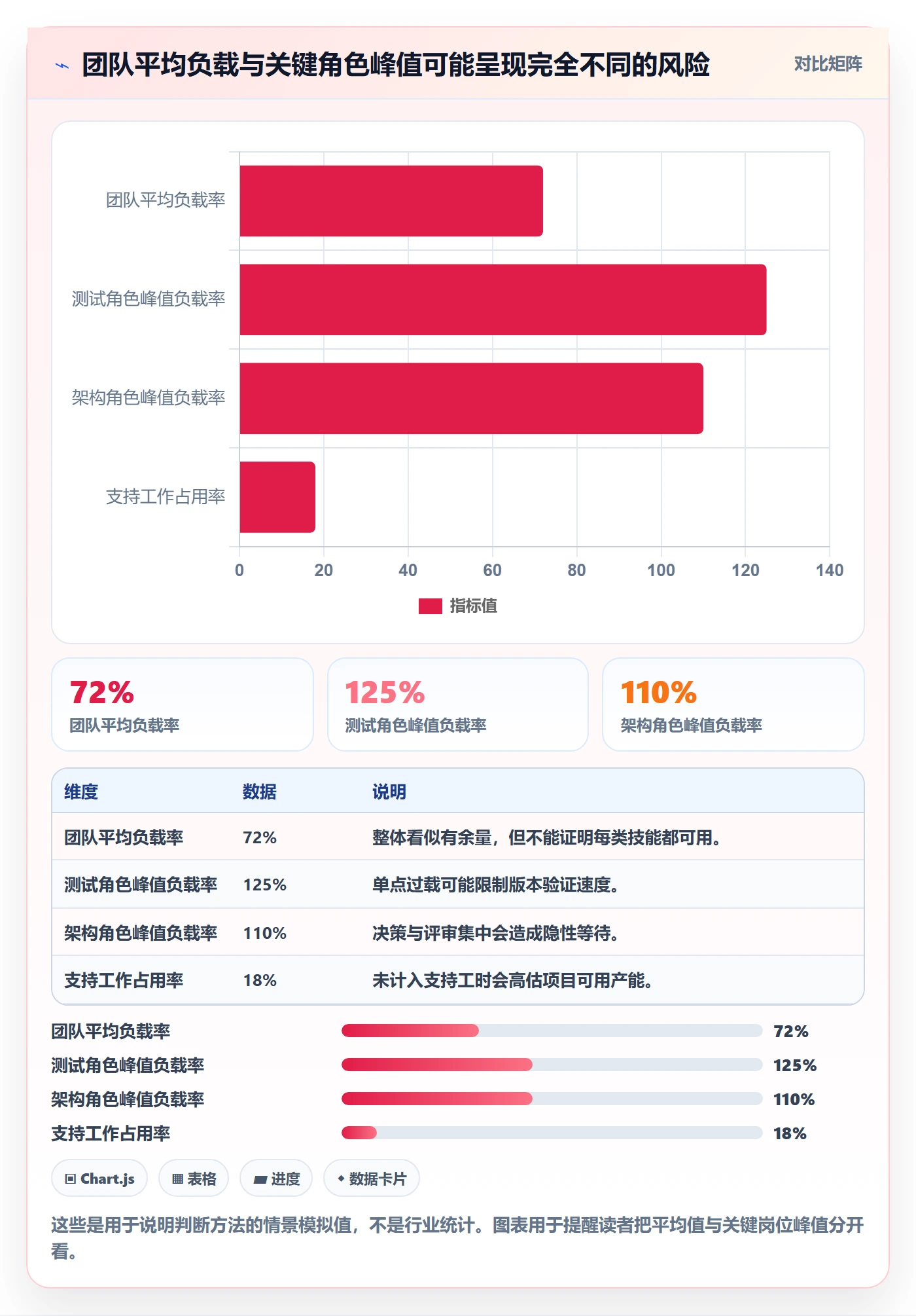 资源负载负荷教程：项目经理协同管理，避坑指南