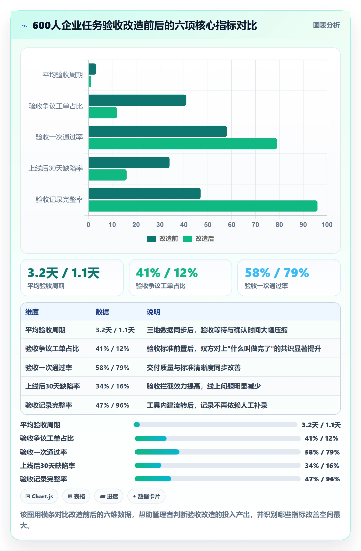 任务验收验收全流程:企业管理者入门指南与一文讲清