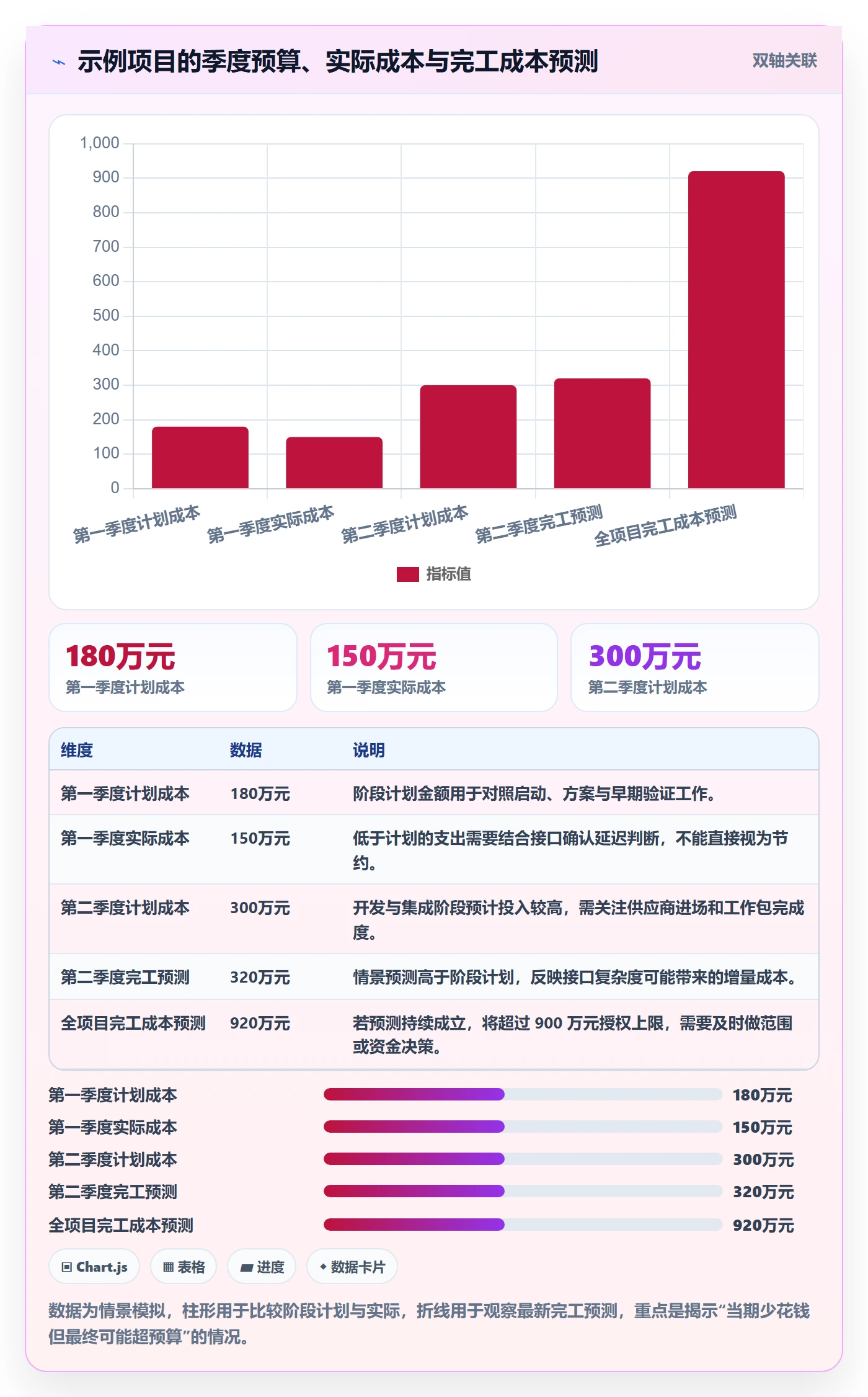 预算管理如何做好预算分配?项目经理效率提升与操作步骤