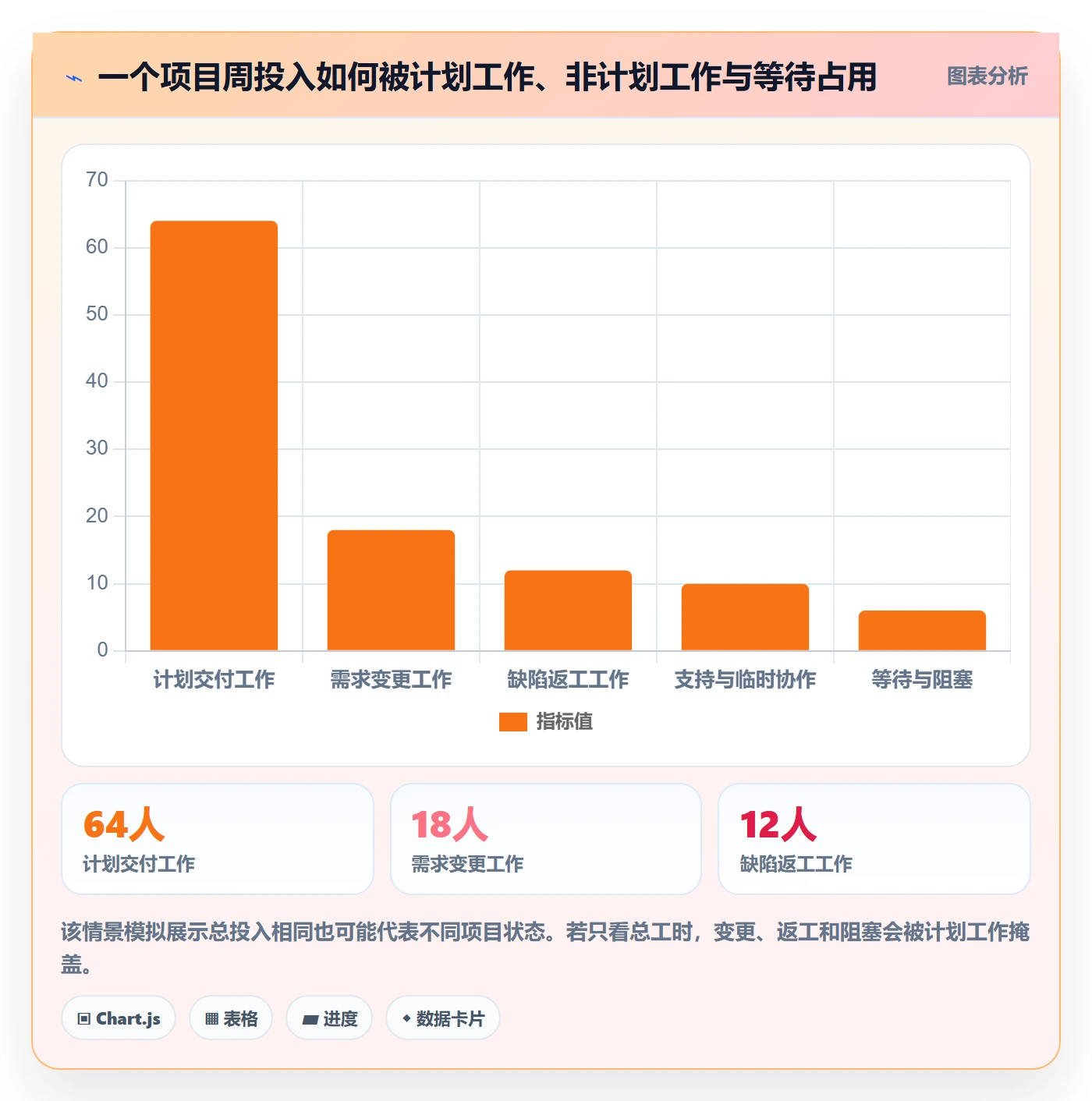 Timesheet最佳实践：项目负责人工时表落地方案，常见问题