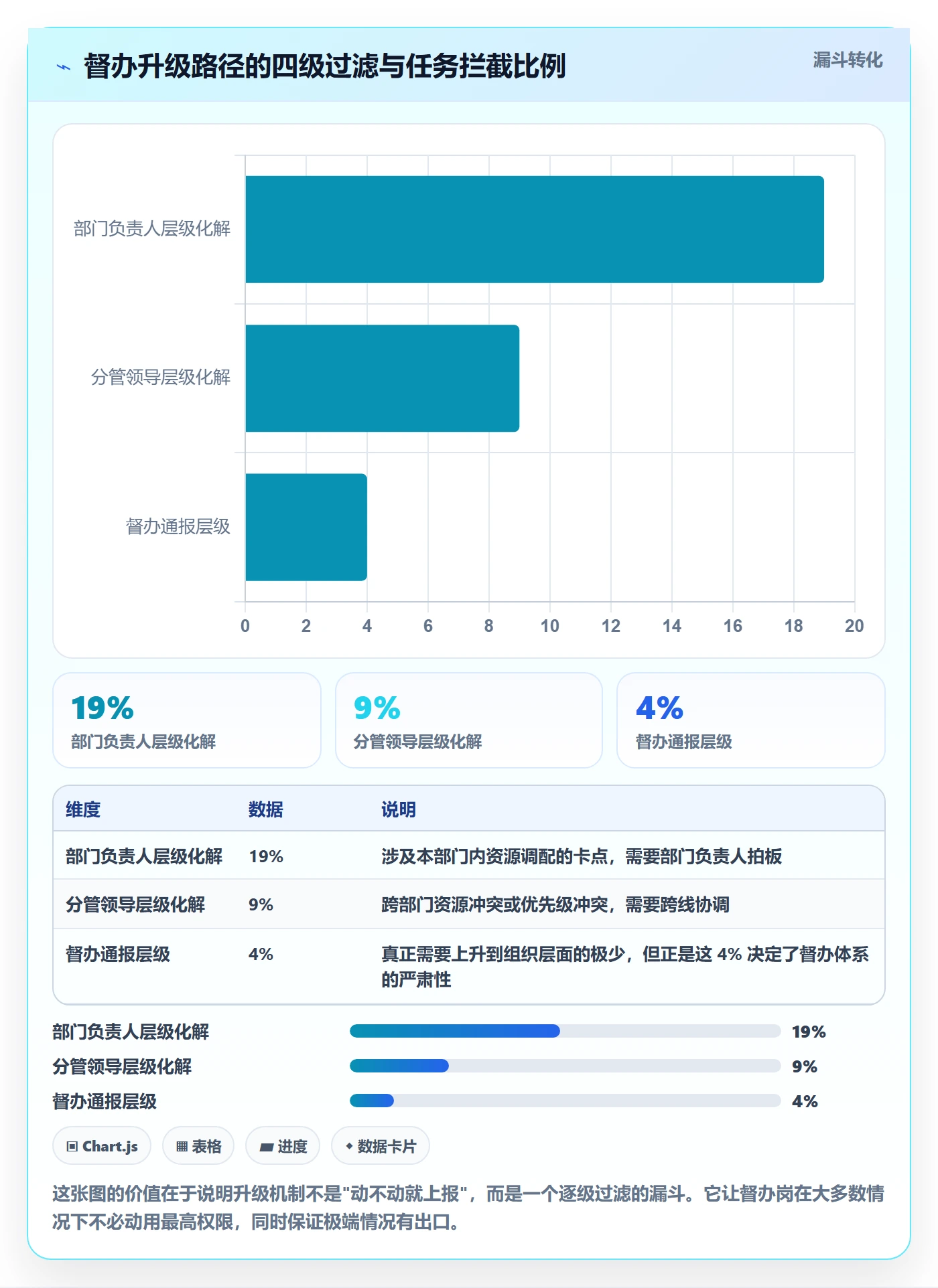 督办管理方法大全:跨部门团队任务提醒协同管理落地清单