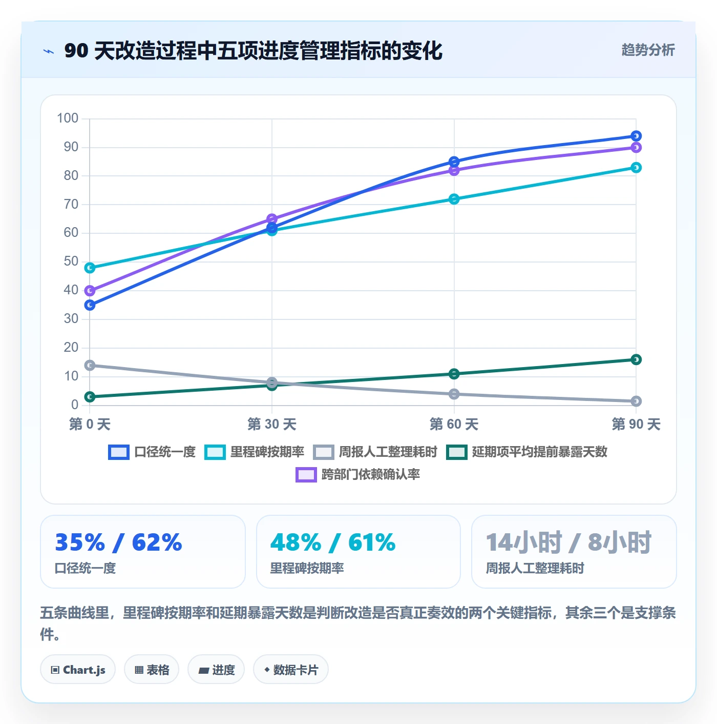 进度管理完成率全流程:管理层协同管理与一文讲清