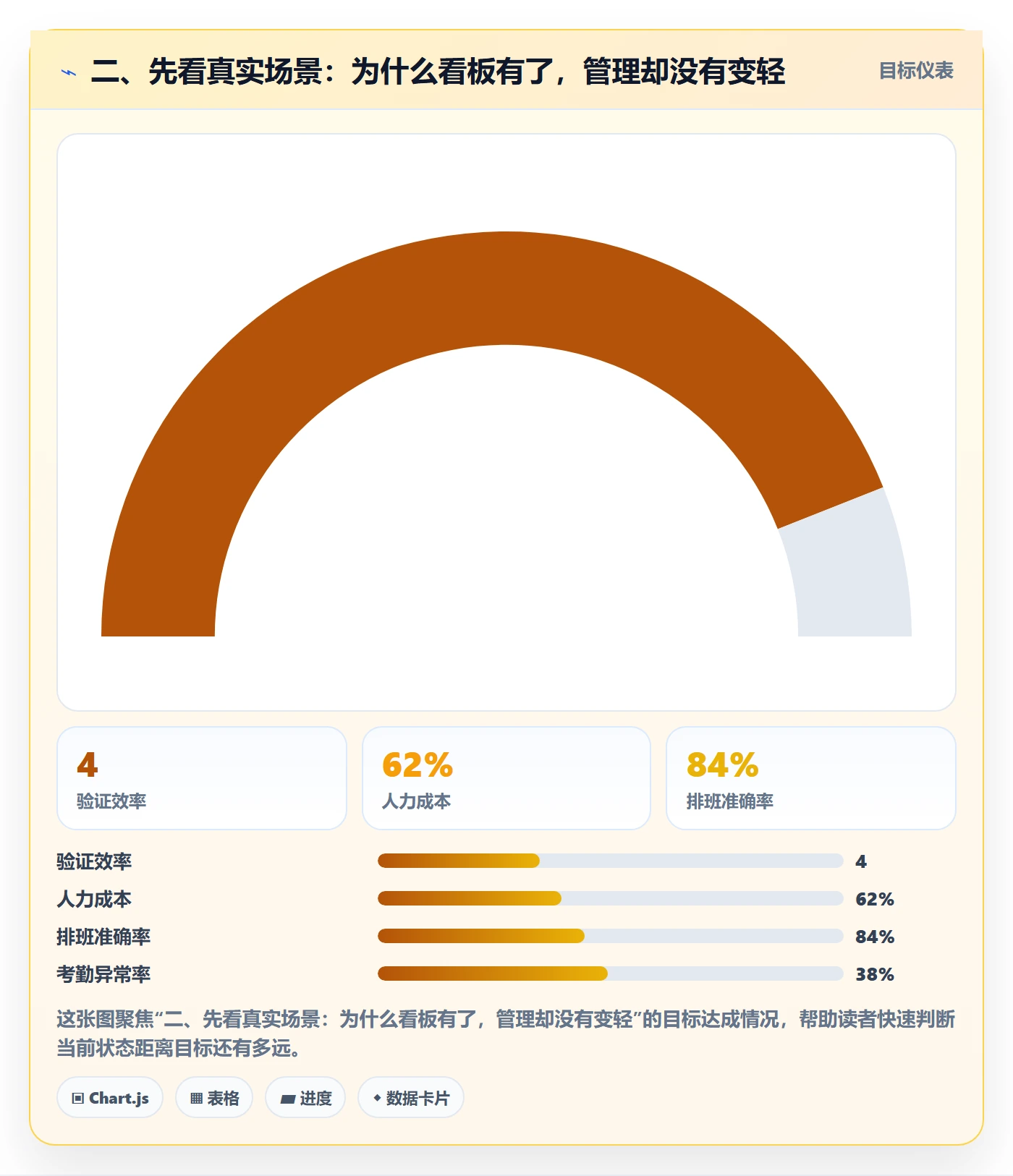 二、先看真实场景：为什么看板有了，管理却没有变轻