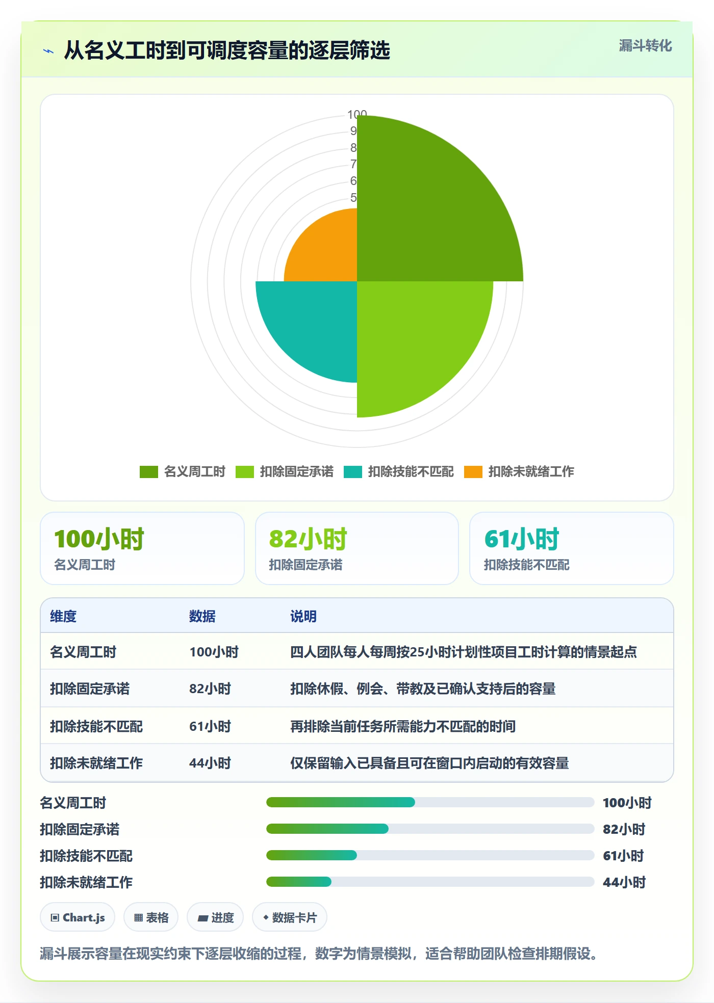 资源负载如何做好空闲资源?实施团队效率提升与操作步骤
