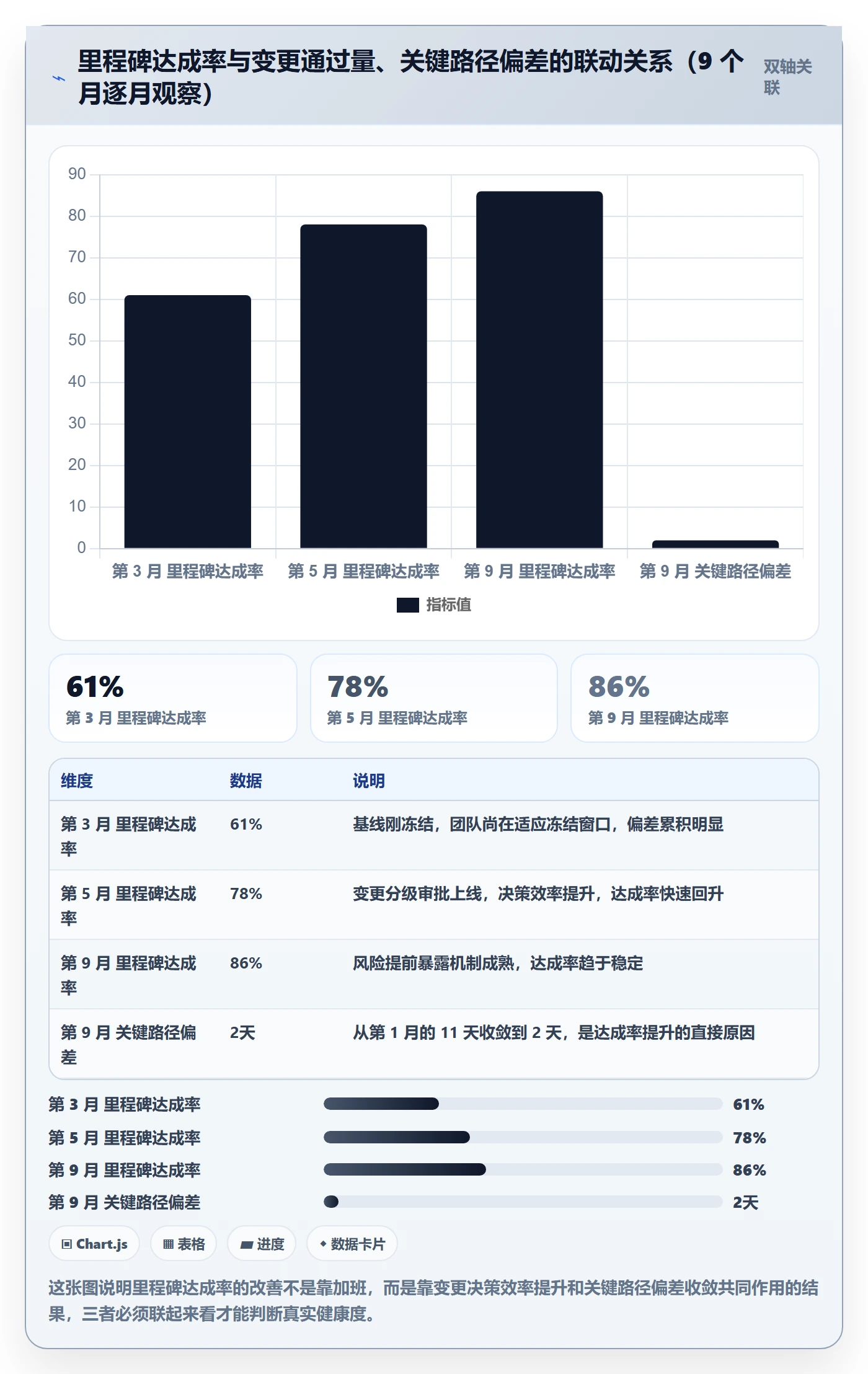 主计划管理指南：项目负责人如何做好项目规划，制度设计全流程