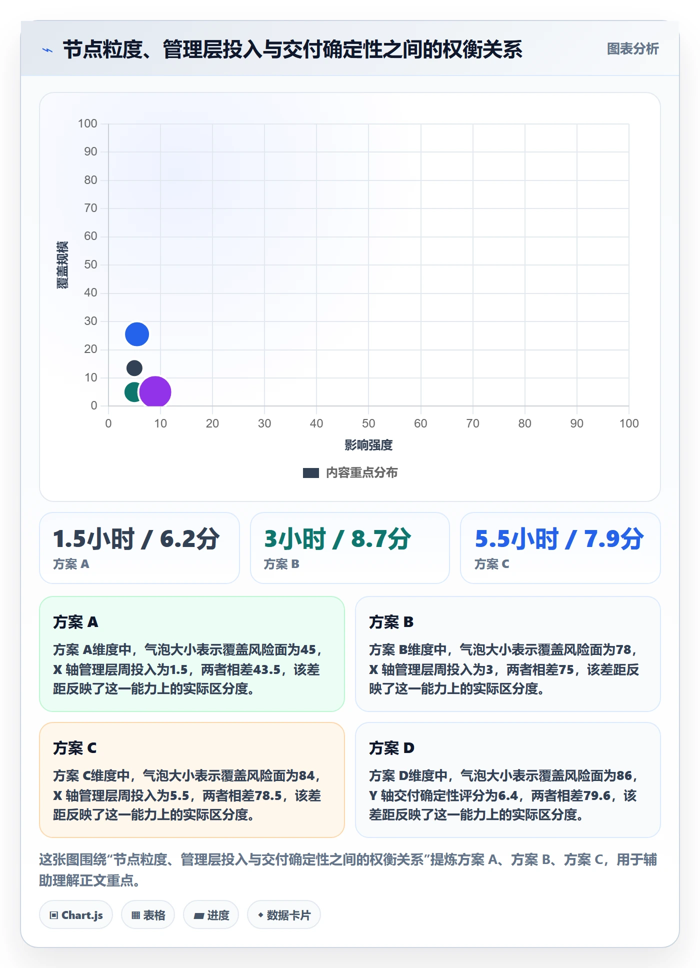 节点日期落地方案：管理层开展里程碑的流程优化案例解析