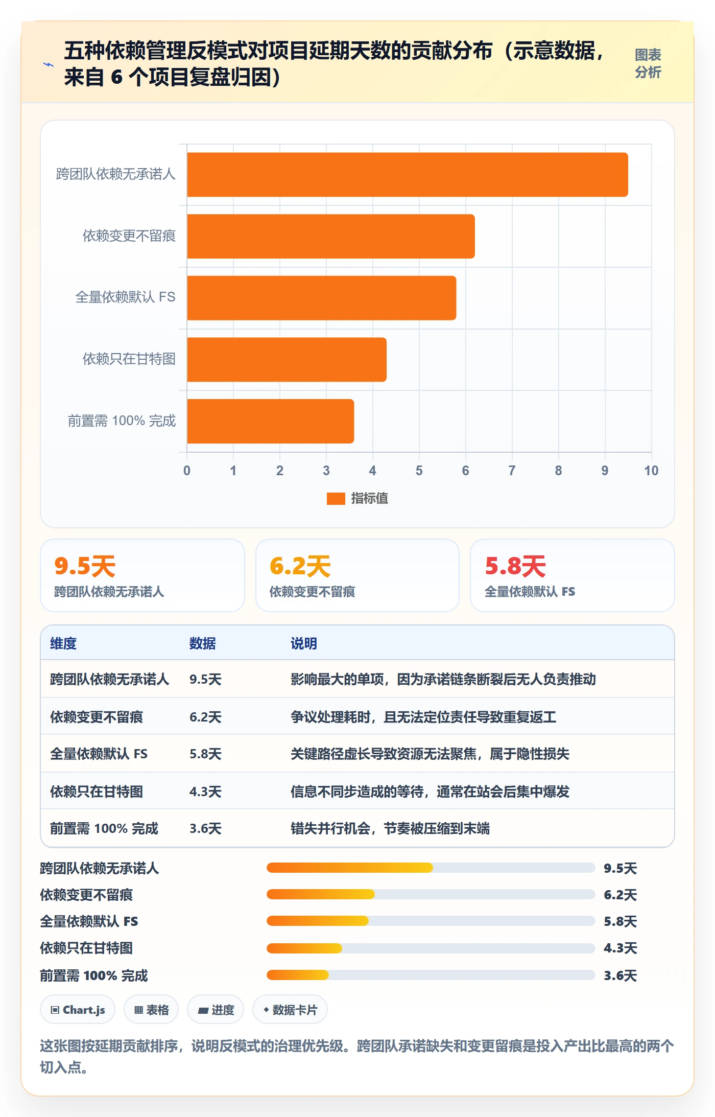 FS管理方法大全:项目经理任务依赖制度设计落地清单