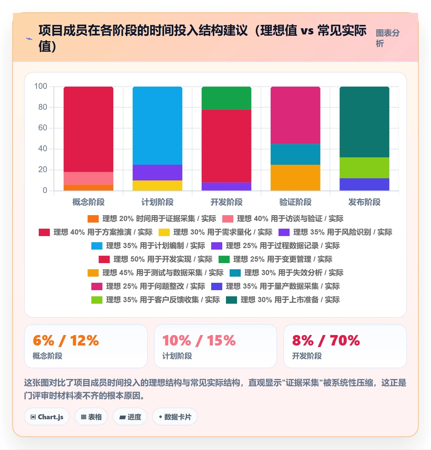 阶段门管理指南:项目成员如何做好项目阶段,落地方案全流程