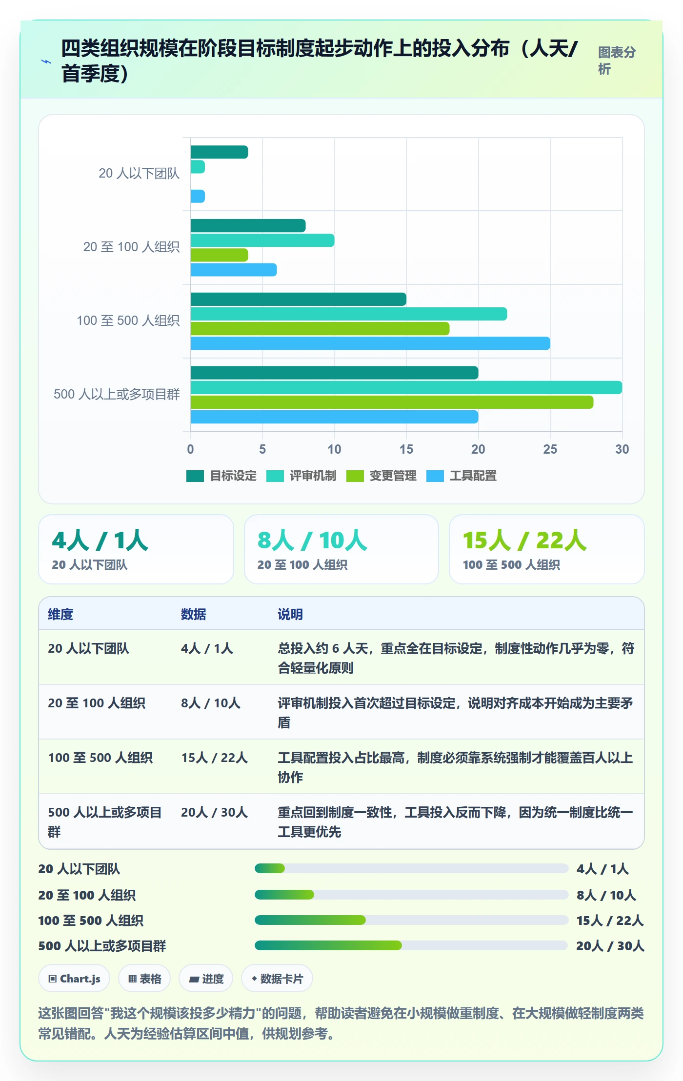 阶段目标落地方案:PMO开展项目目标的制度设计案例解析