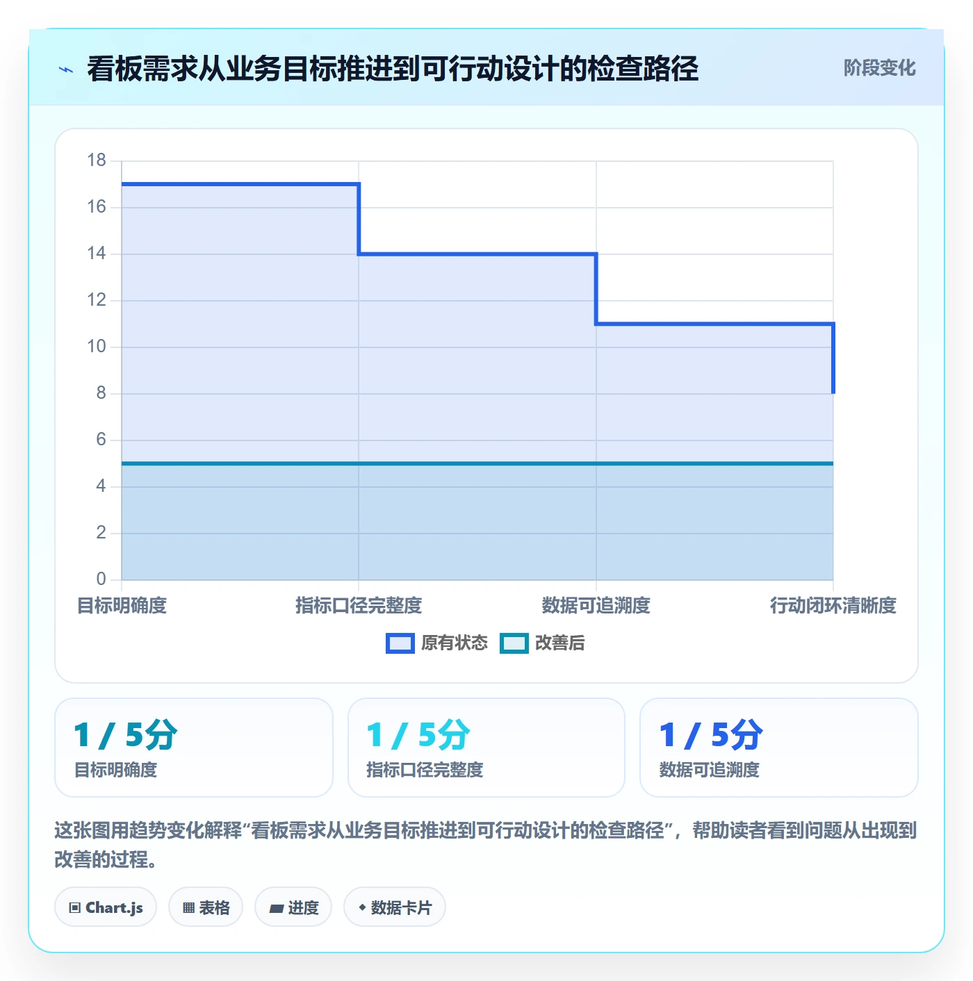 看板如何做好看板?跨部门团队数据分析与操作步骤