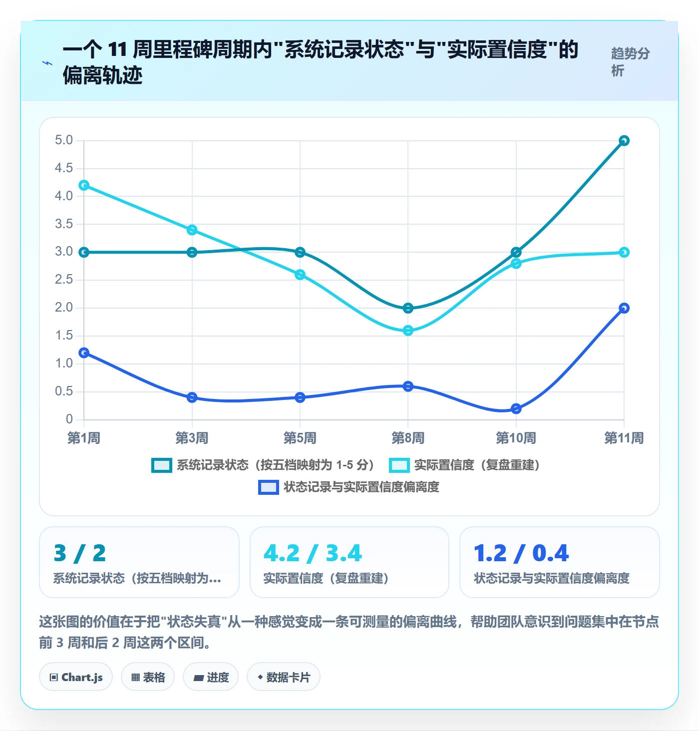 里程碑节点状态全流程：研发团队落地方案与一文讲清