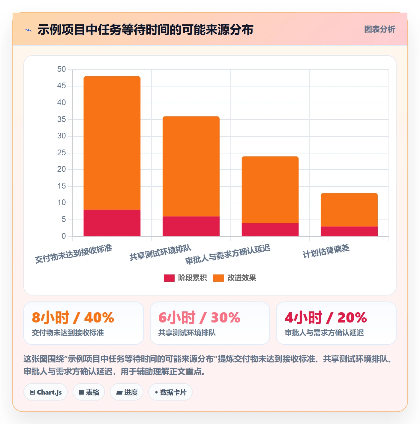 甘特图如何做好依赖关系?项目负责人风险控制与操作步骤
