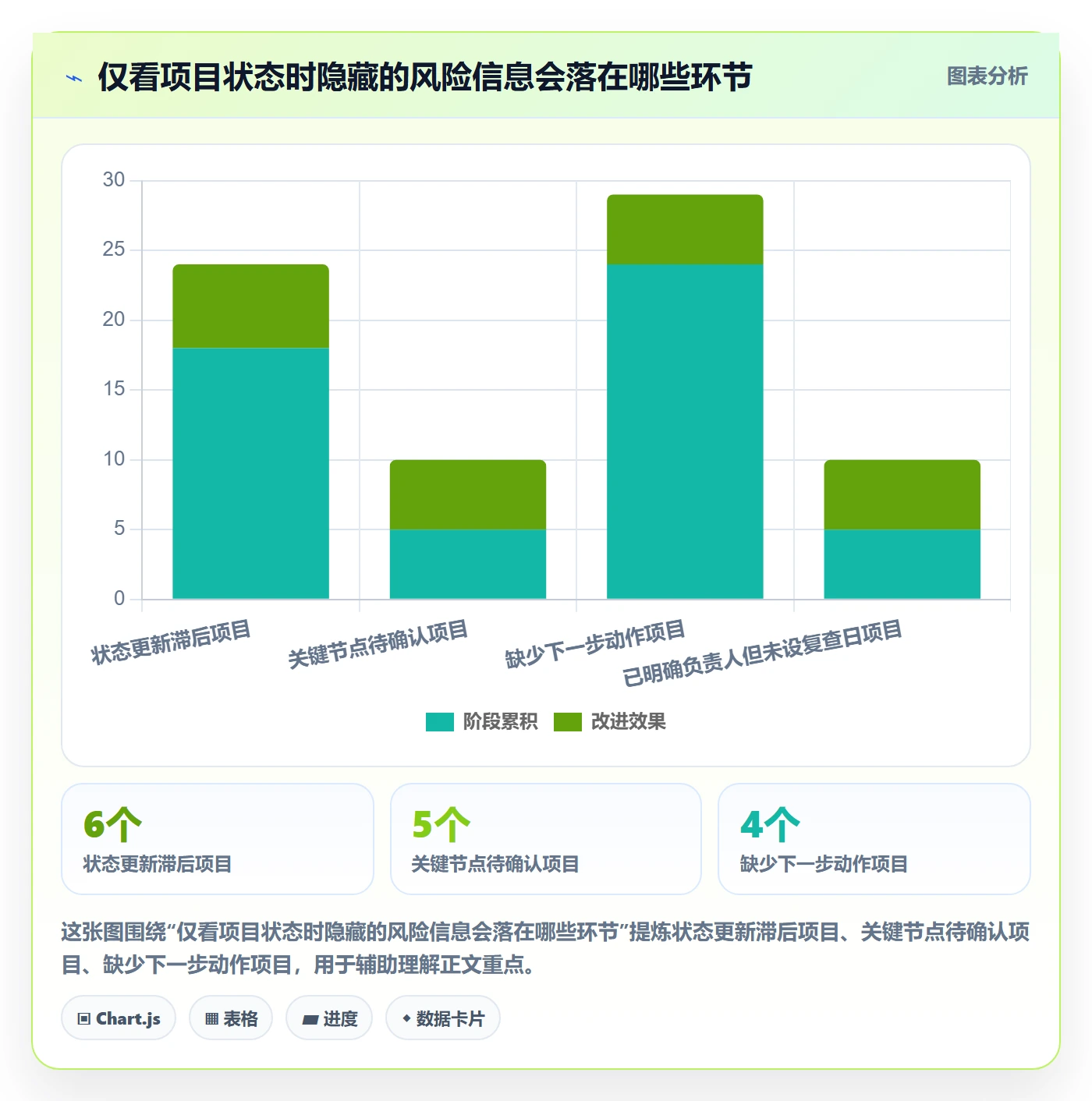自定义列落地方案:项目负责人开展列表视图的数据分析案例解析