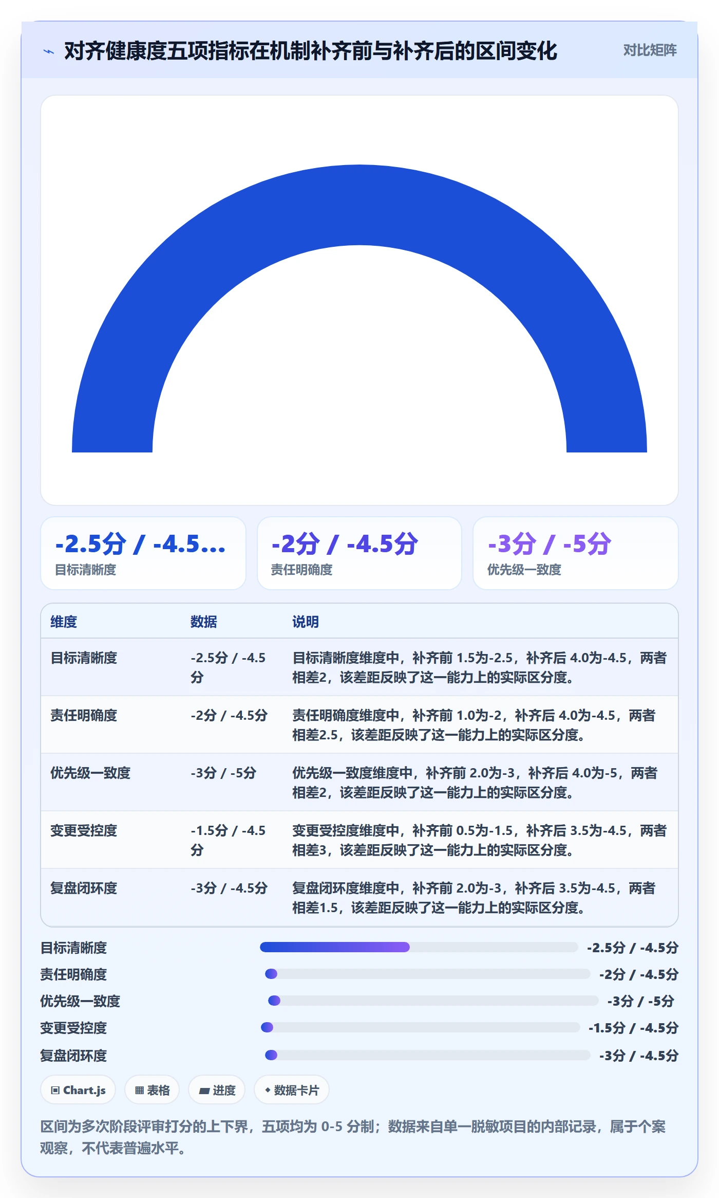 项目目标目标对齐全流程:项目负责人落地方案与一文讲清