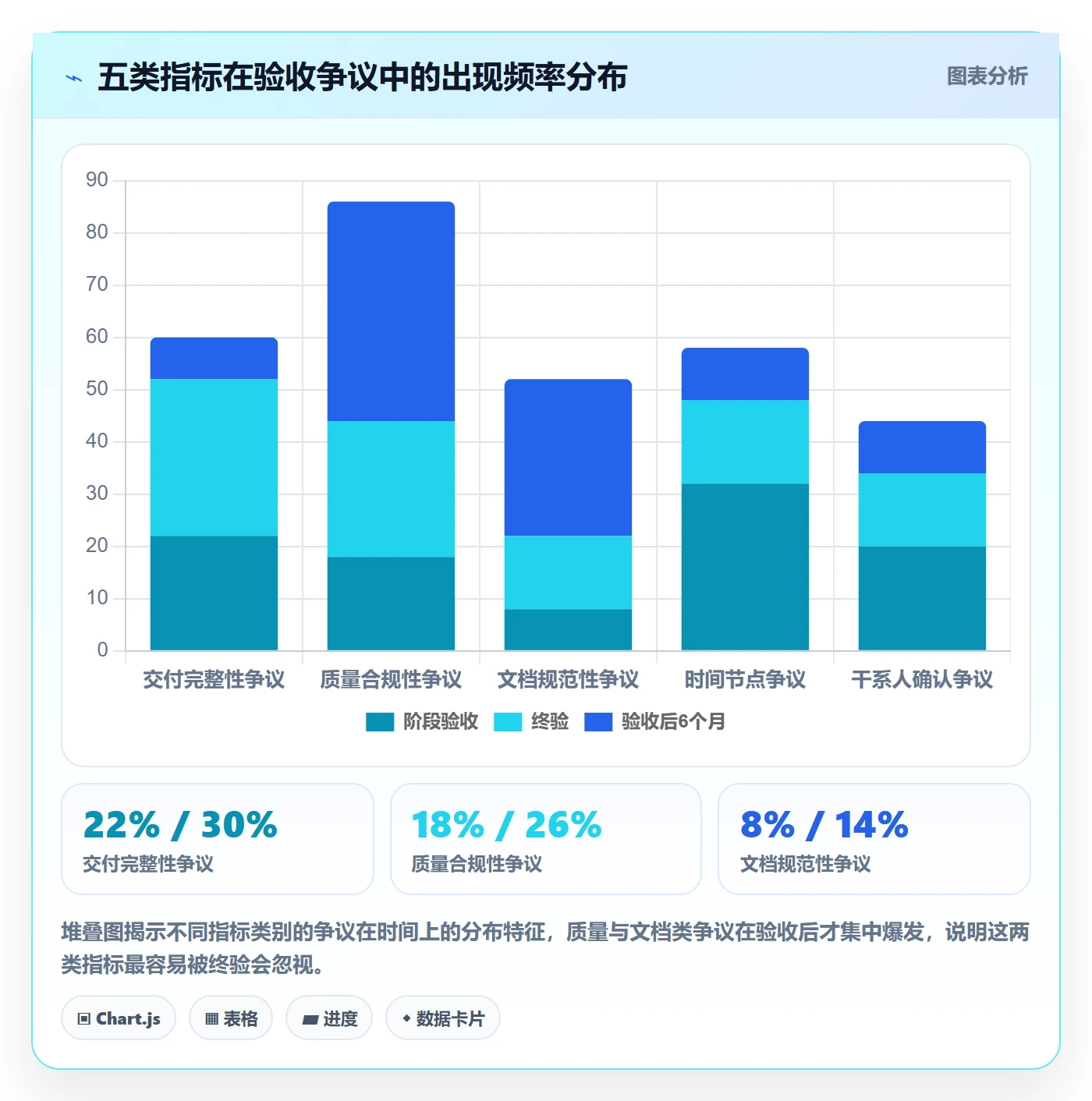 验收流程与规范:项目负责人任务验收落地方案关键指标