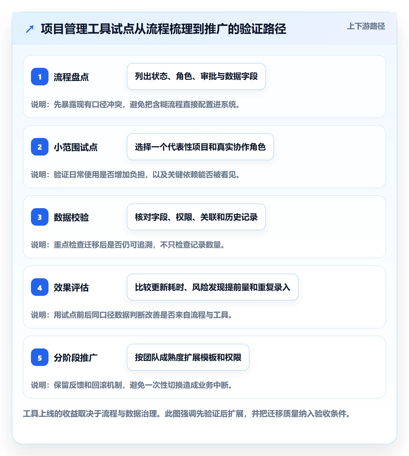 延期管理延期教程:企业管理者效率提升,避坑指南