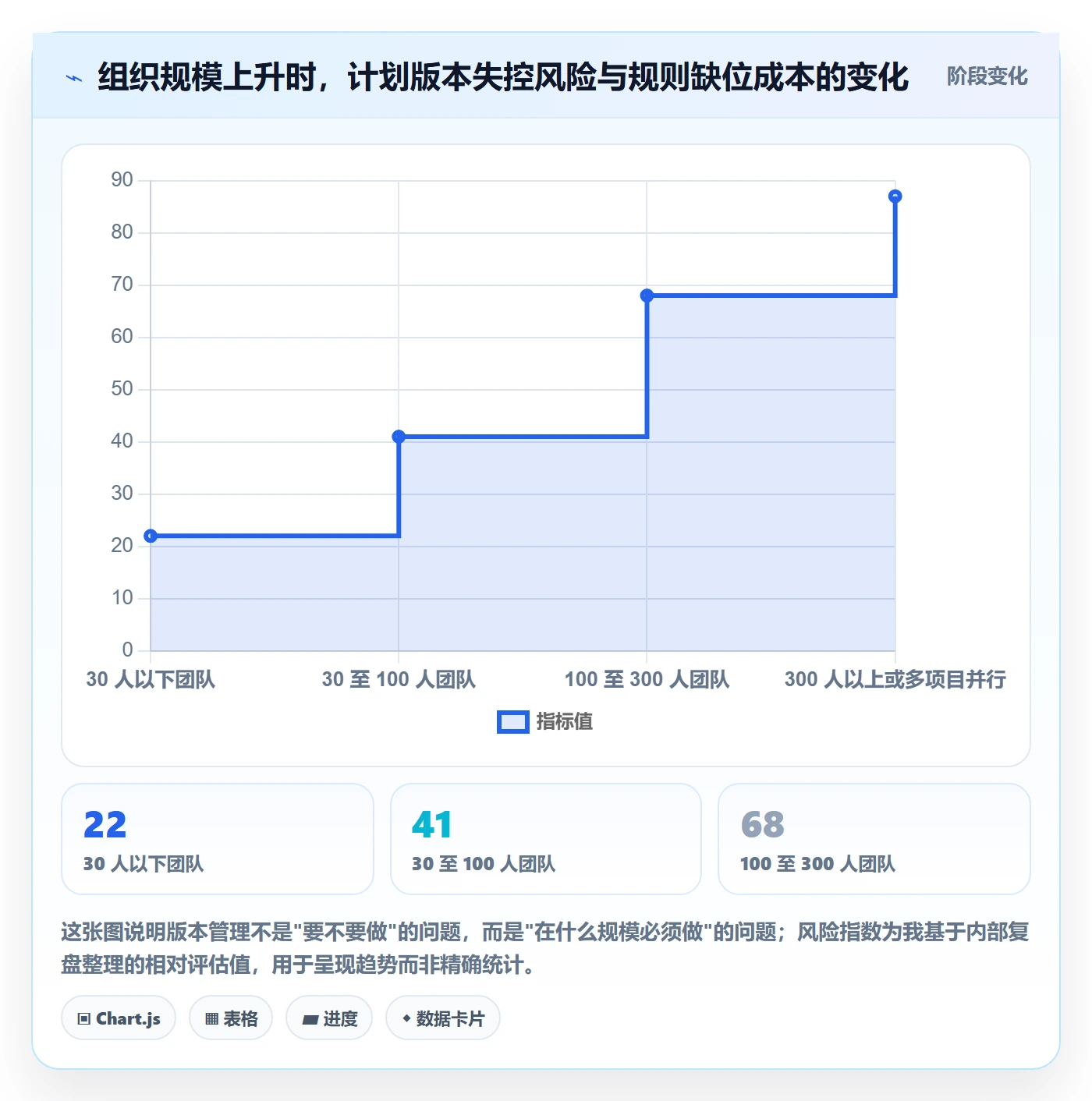 计划版本管理指南:项目成员如何做好项目规划,落地方案全流程