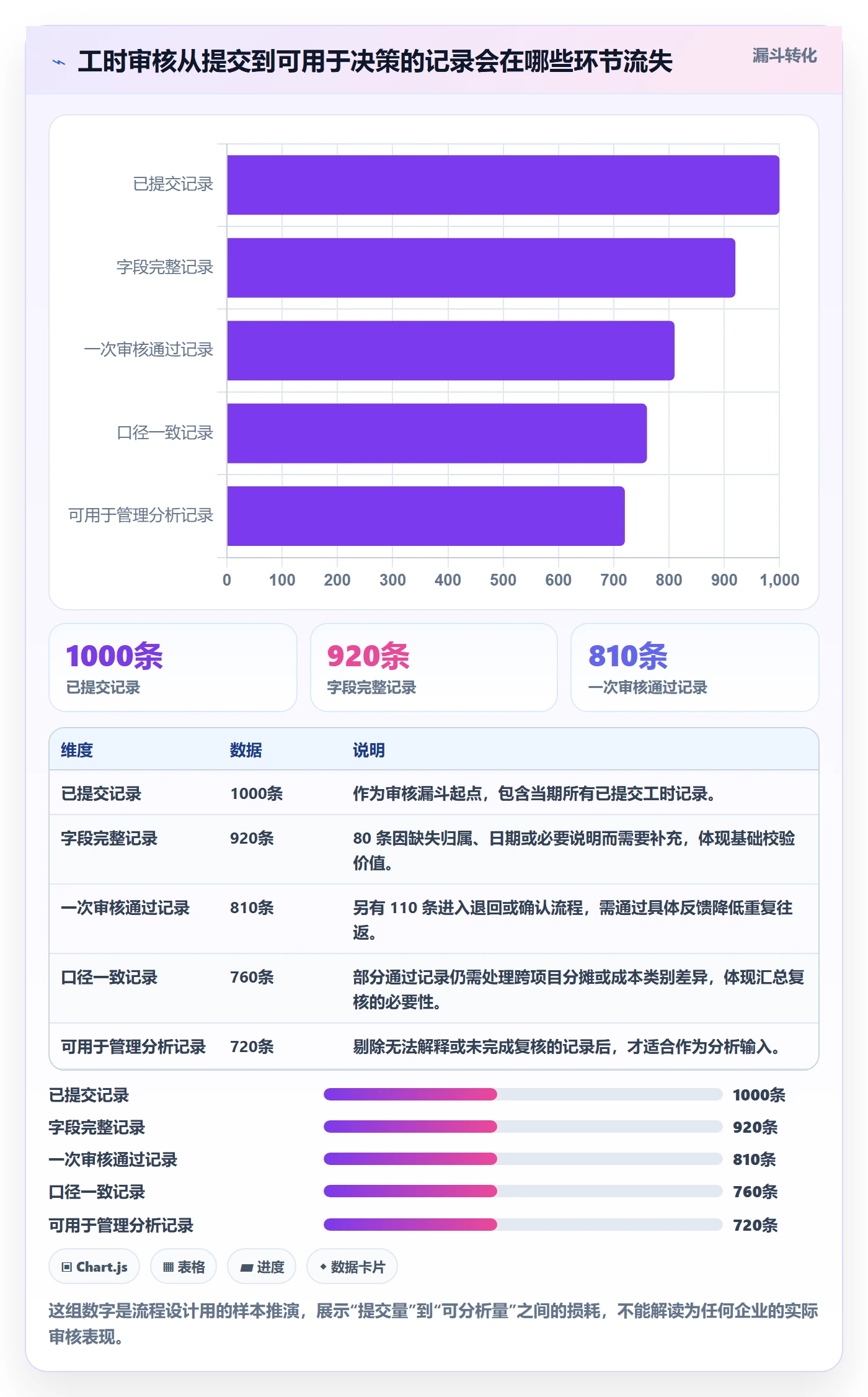 工时审核最佳实践：企业管理者工时管理落地方案，常见问题