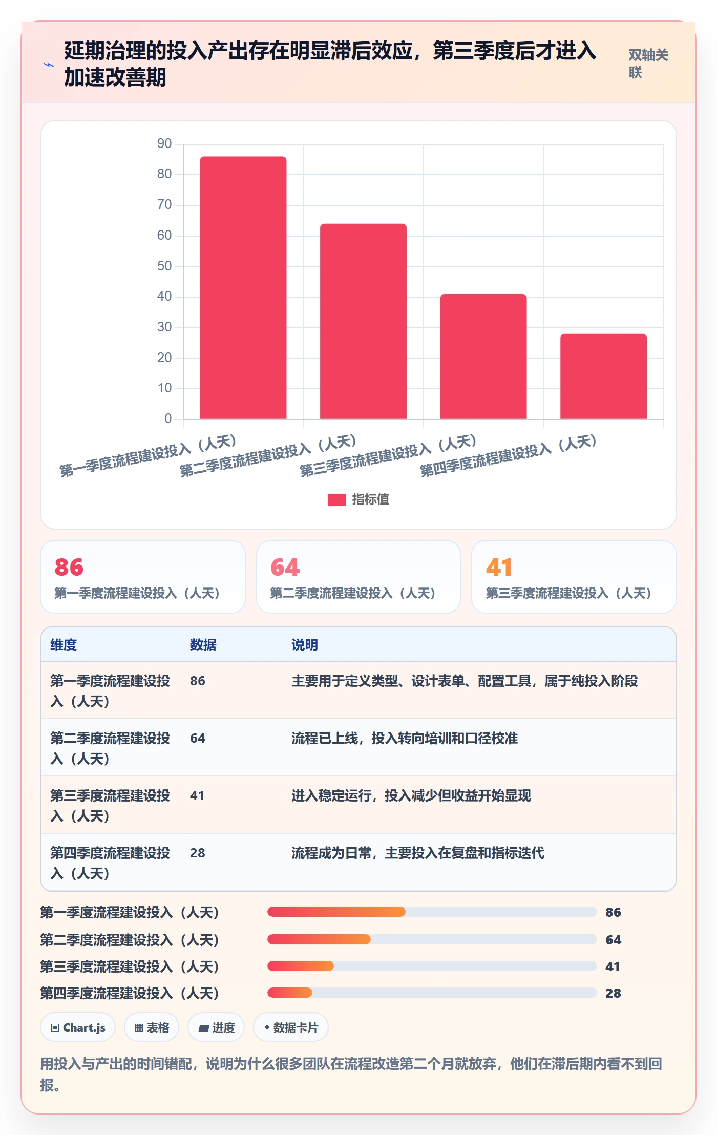 延期流程与规范:研发团队任务执行协同管理关键指标