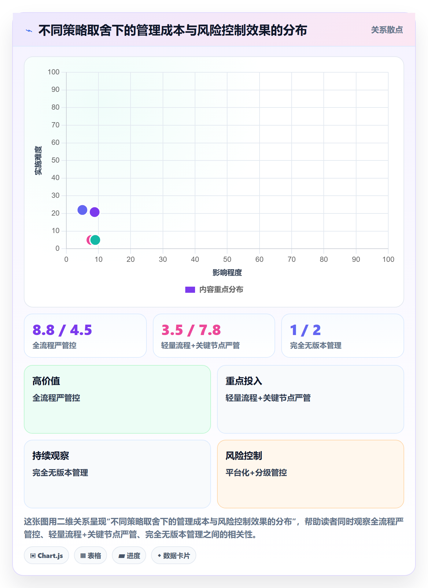 项目规划计划版本全流程:项目负责人风险控制与一文讲清