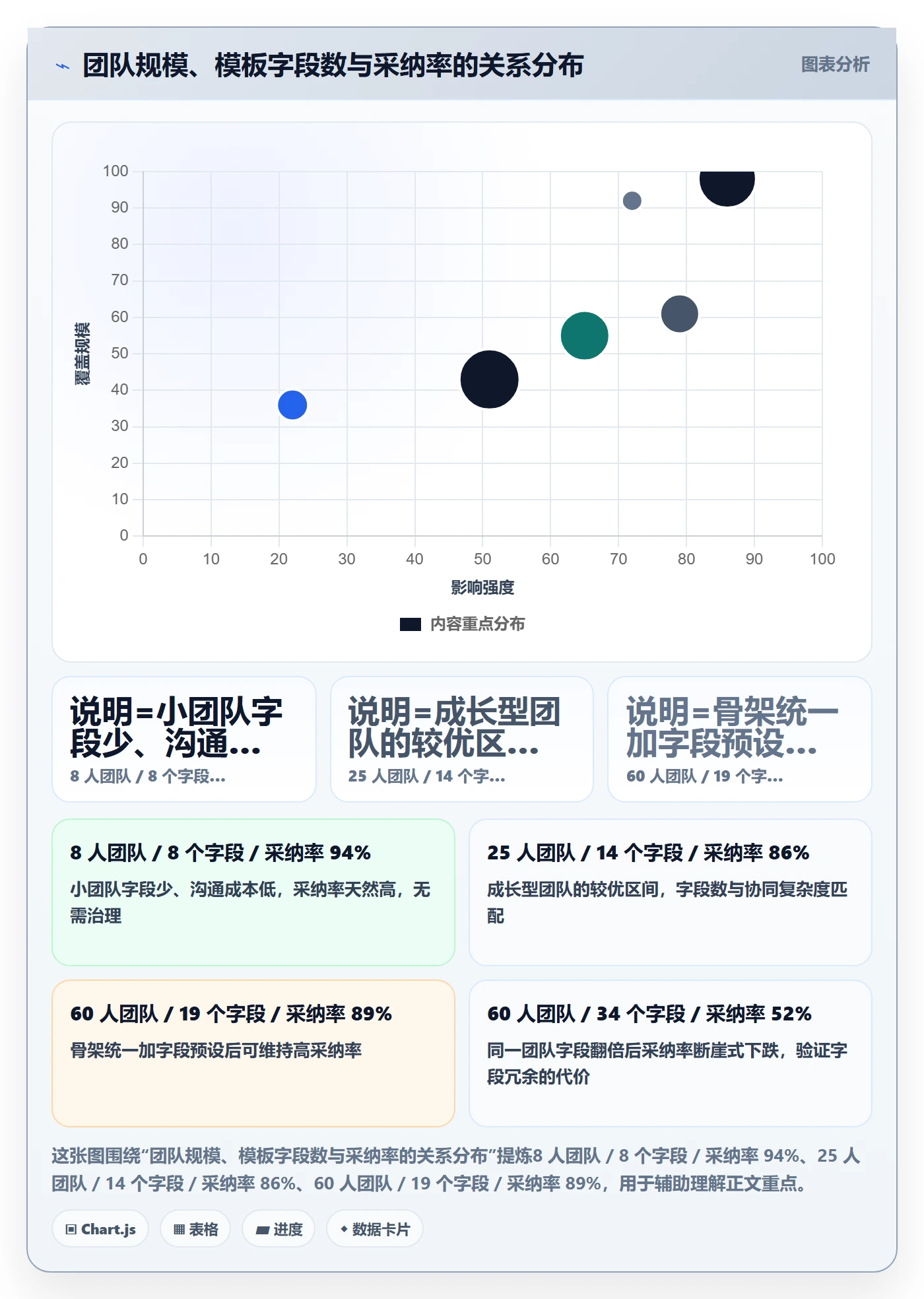 项目模板模板阶段教程:产品经理数据分析,避坑指南