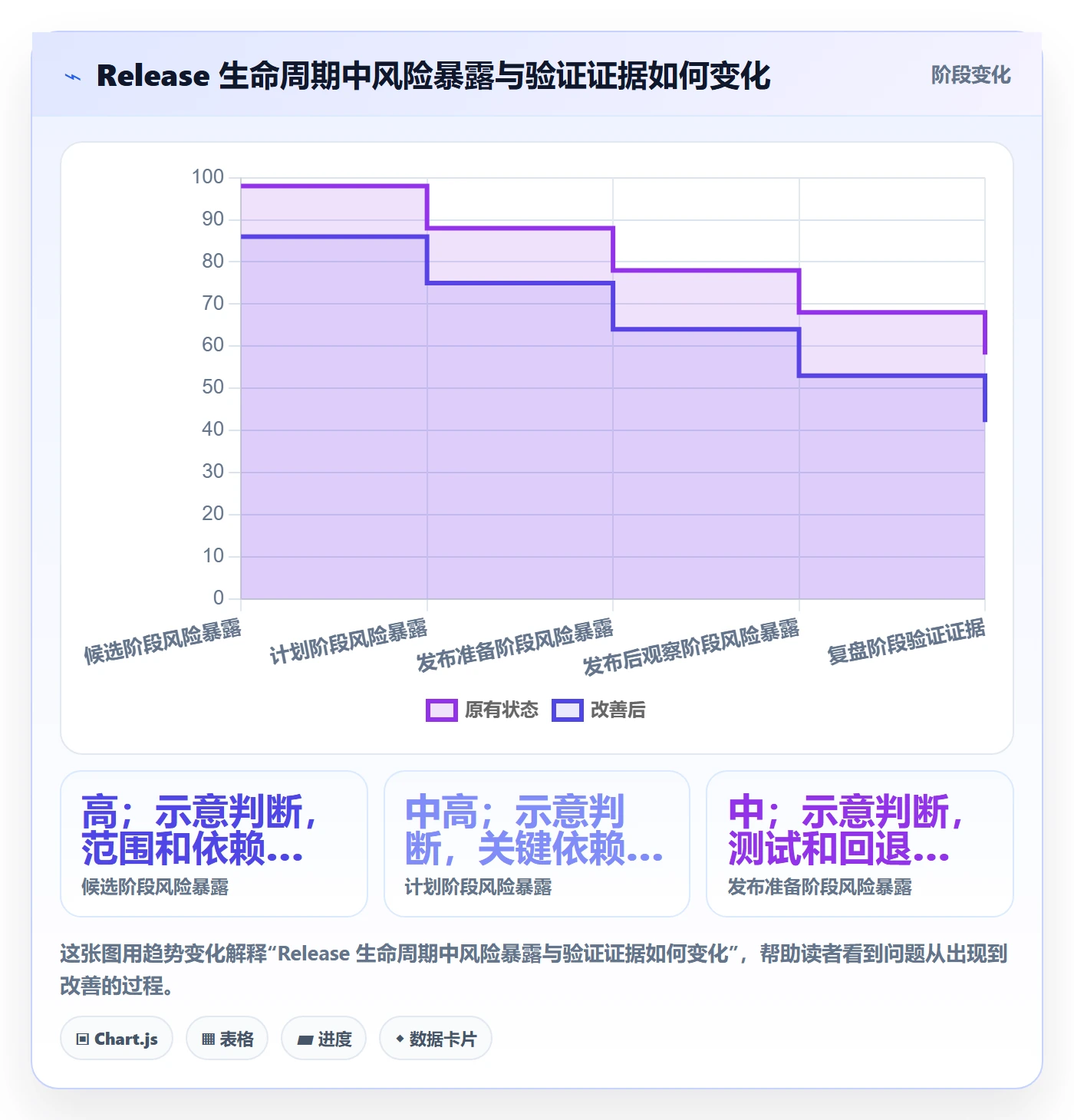 Release怎么做?跨部门团队最佳实践:版本管理从0到1