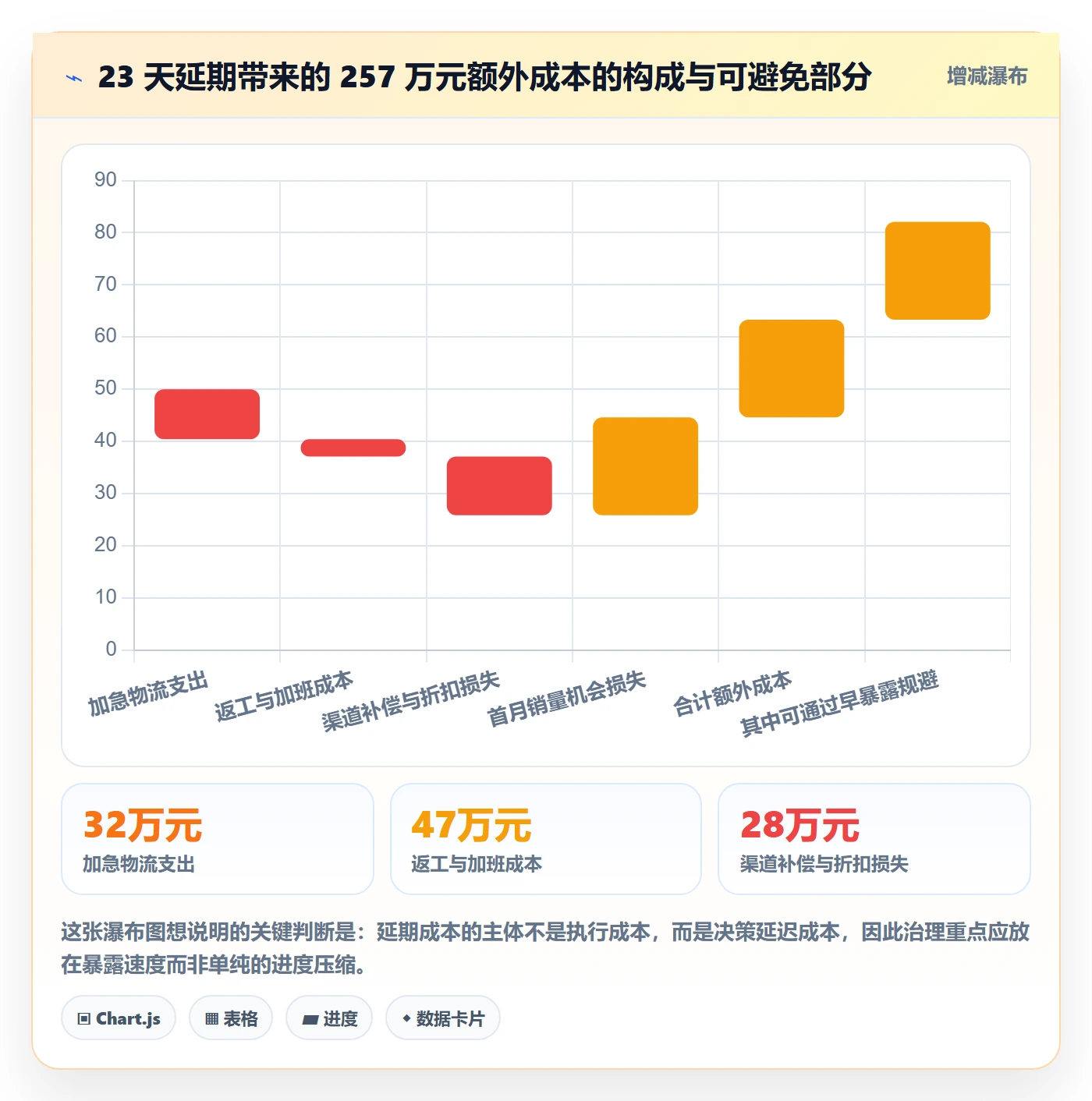 节点延期落地方案:PMO开展里程碑的落地方案案例解析