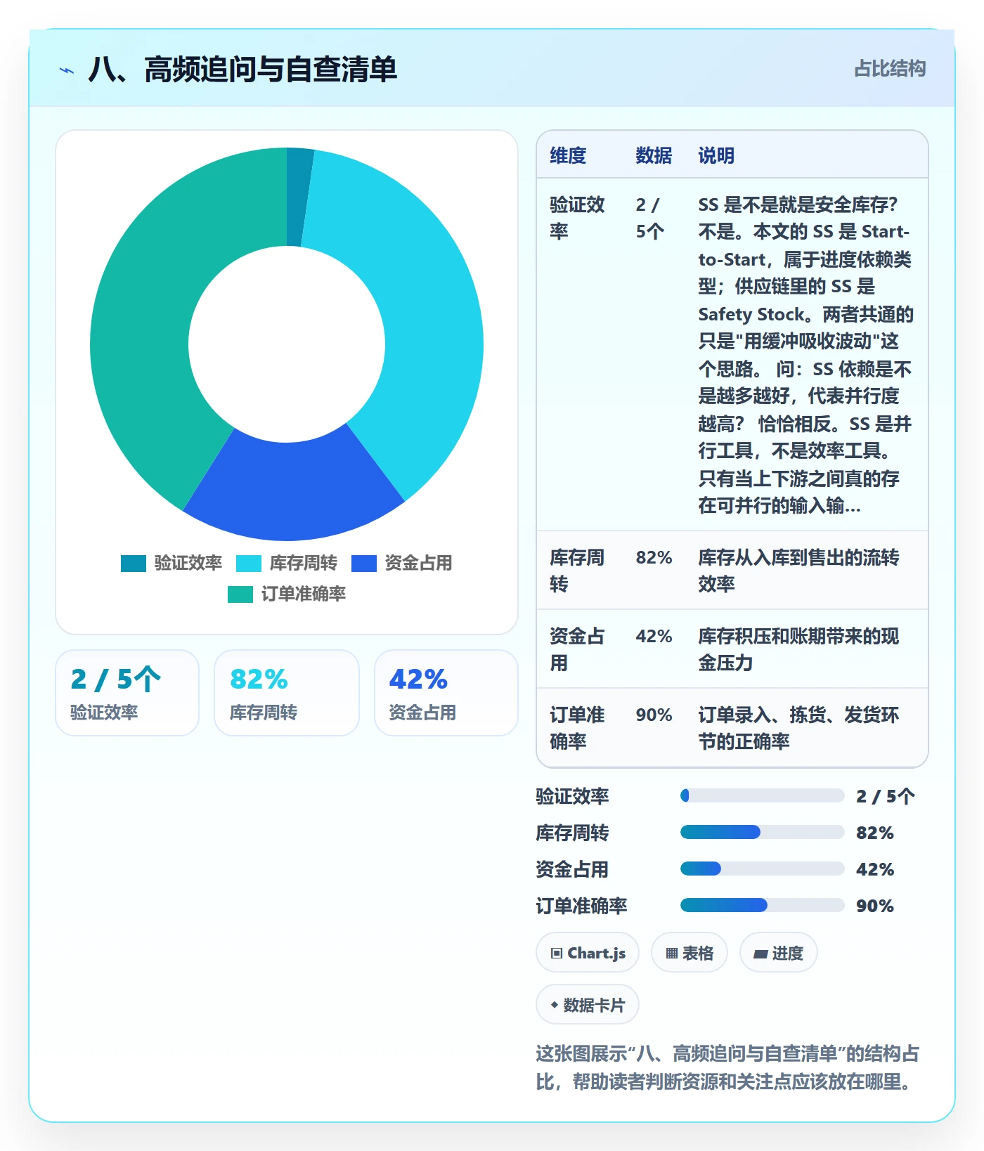 八、高频追问与自查清单