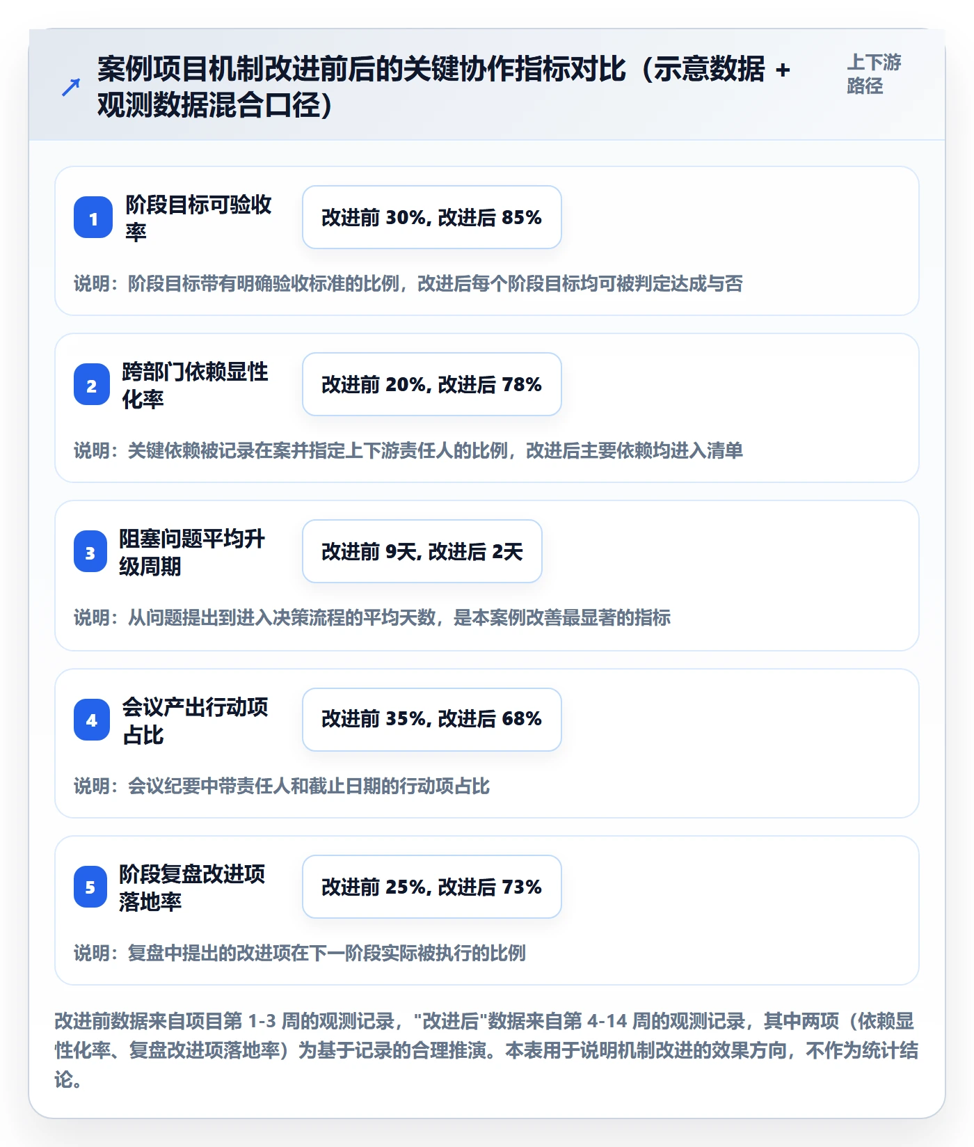 阶段目标落地方案:跨部门团队开展项目目标的最佳实践案例解析