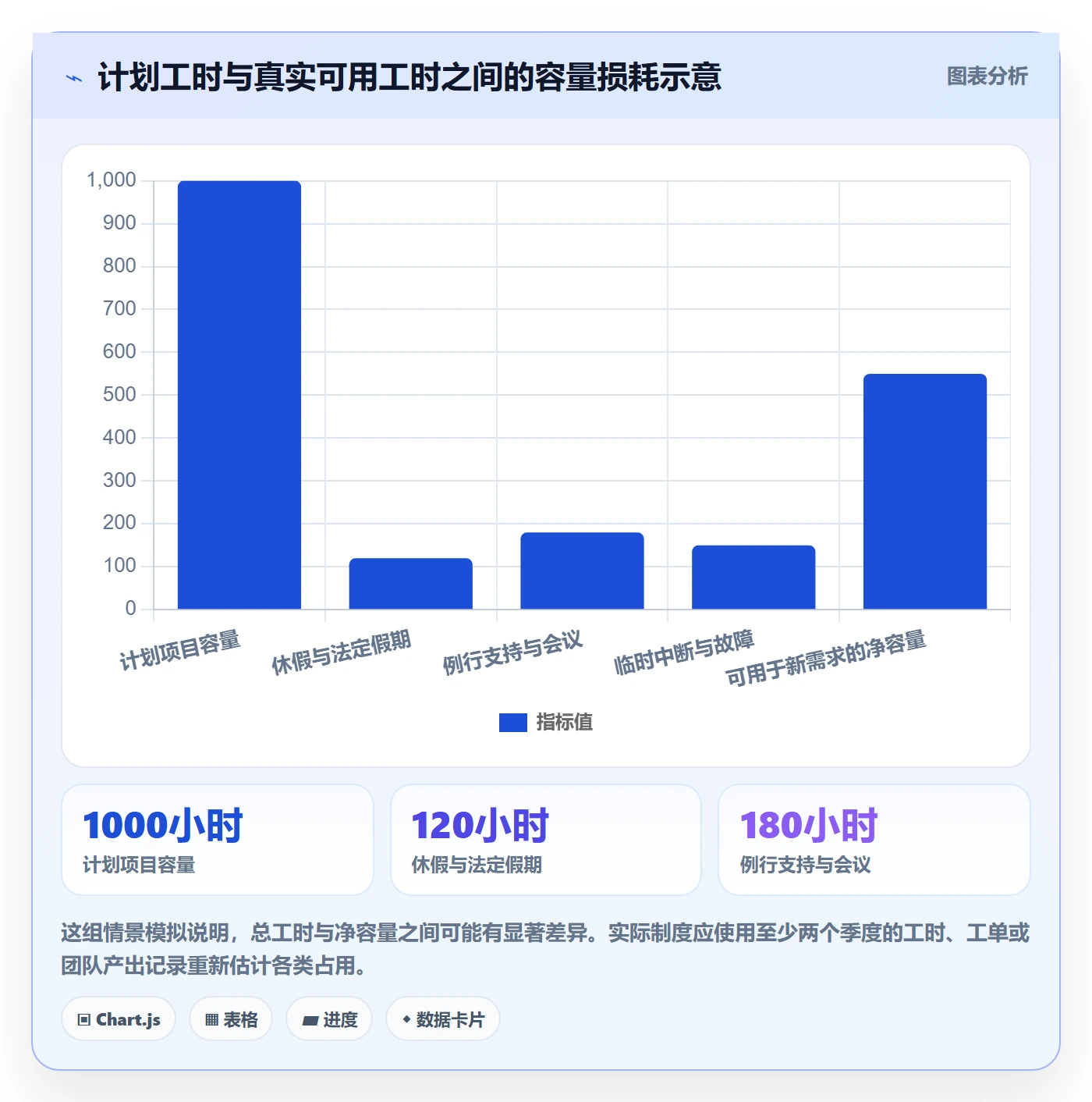 需求排期资源评估教程:管理层制度设计,避坑指南
