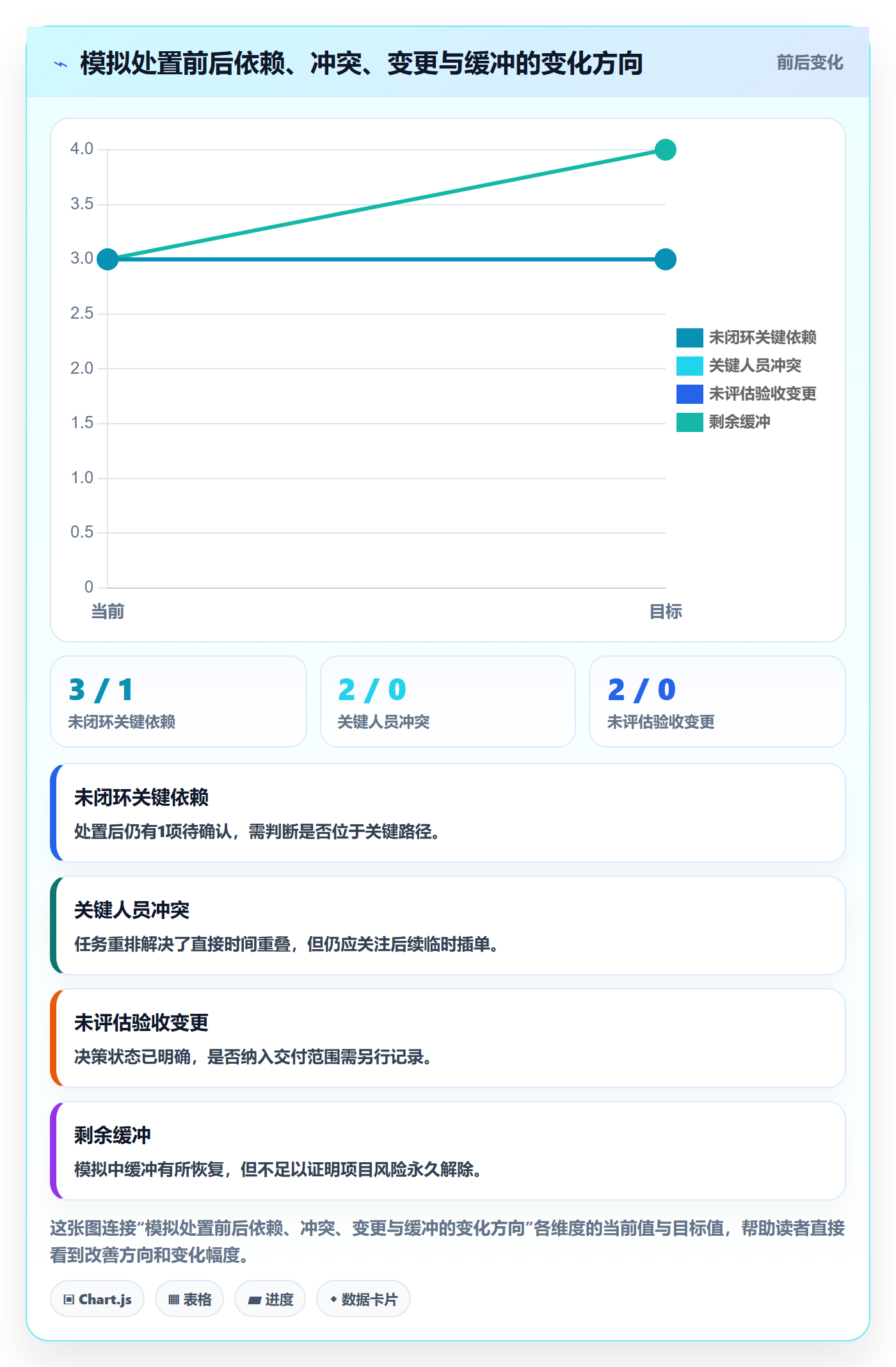 里程碑流程与规范:项目成员甘特图风险控制关键指标