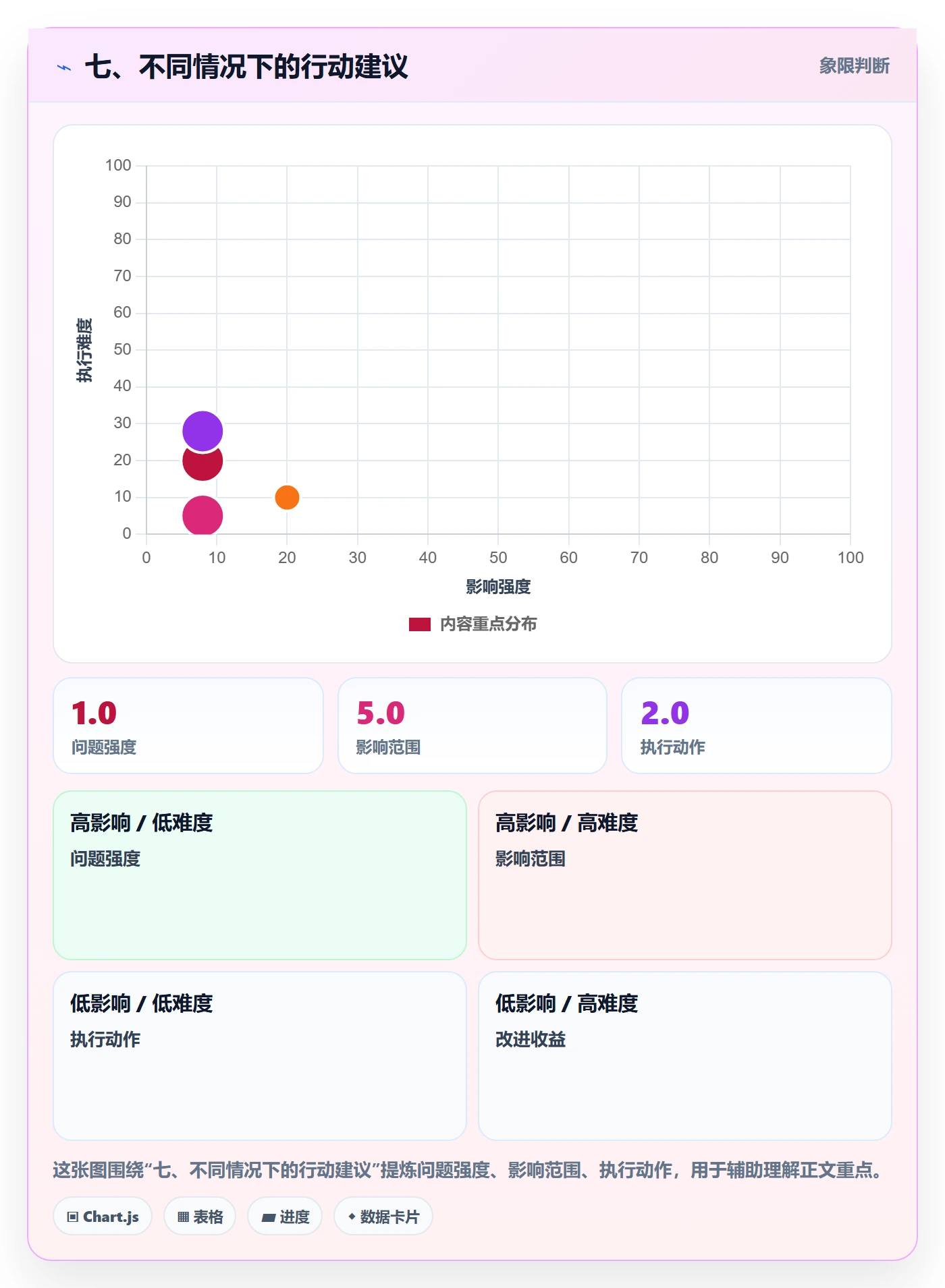 七、不同情况下的行动建议