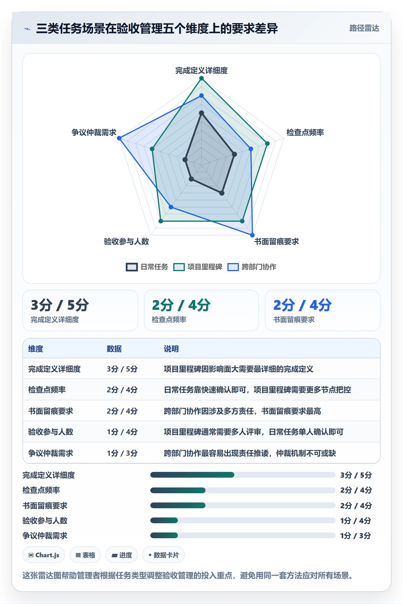 确认完成管理方法大全:企业管理者任务验收流程优化落地清单