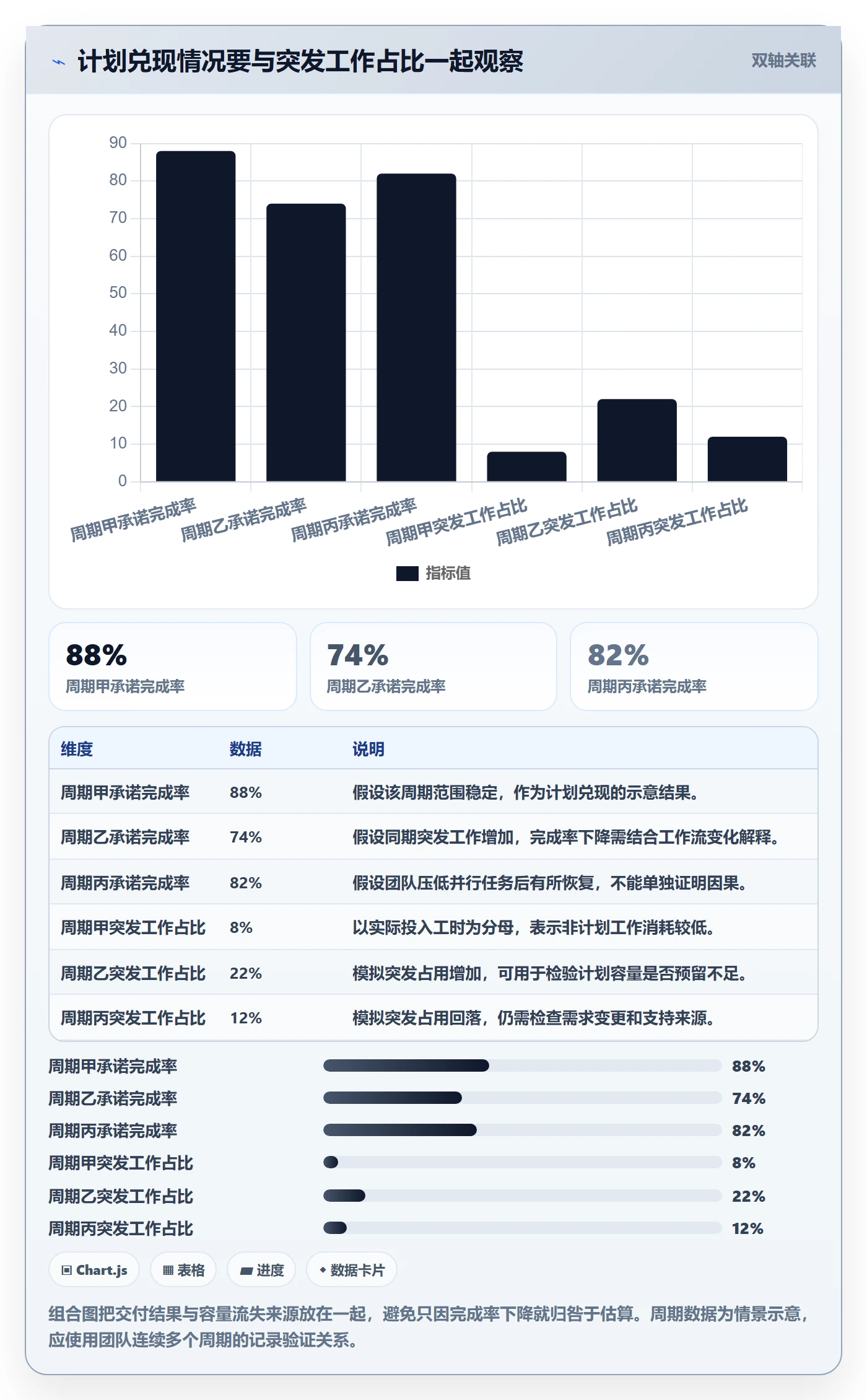 资源负载Capacity全流程:产品经理数据分析与一文讲清