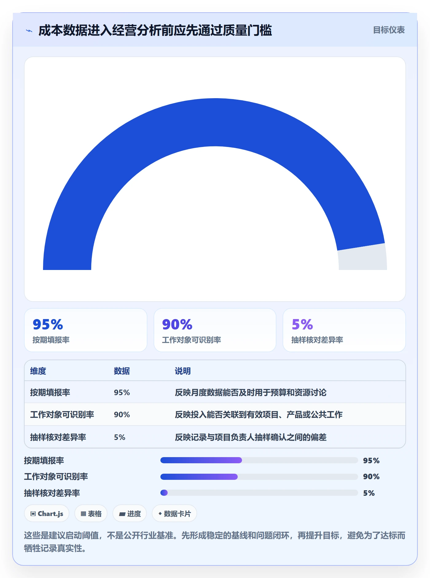 人力成本怎么做?研发团队实操方法:成本管理从0到1