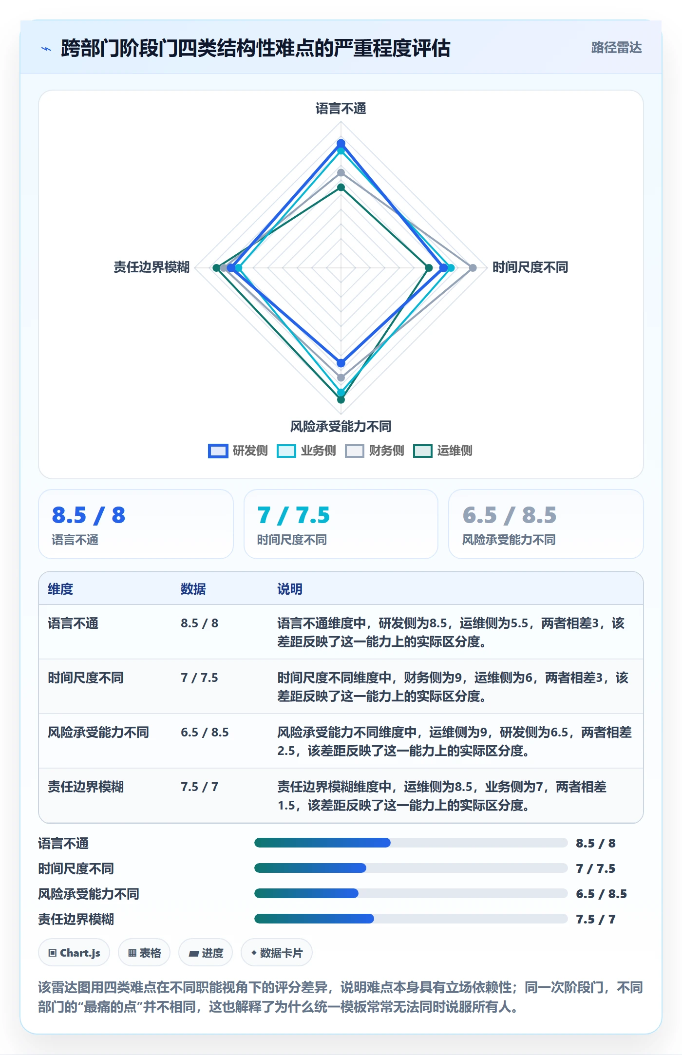 项目阶段阶段门教程:跨部门团队最佳实践,避坑指南
