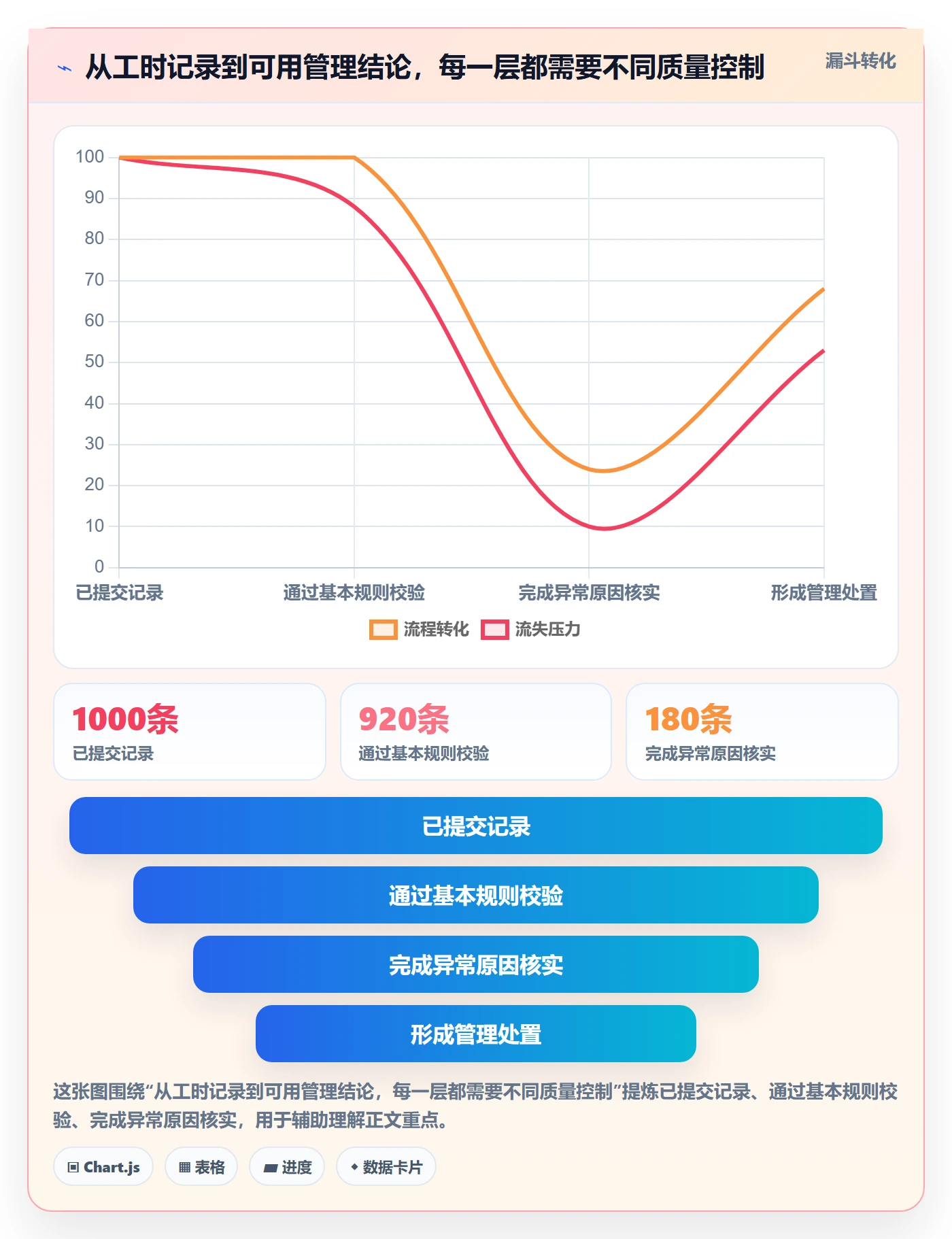 工时管理如何做好工时审核?实施团队最佳实践与操作步骤