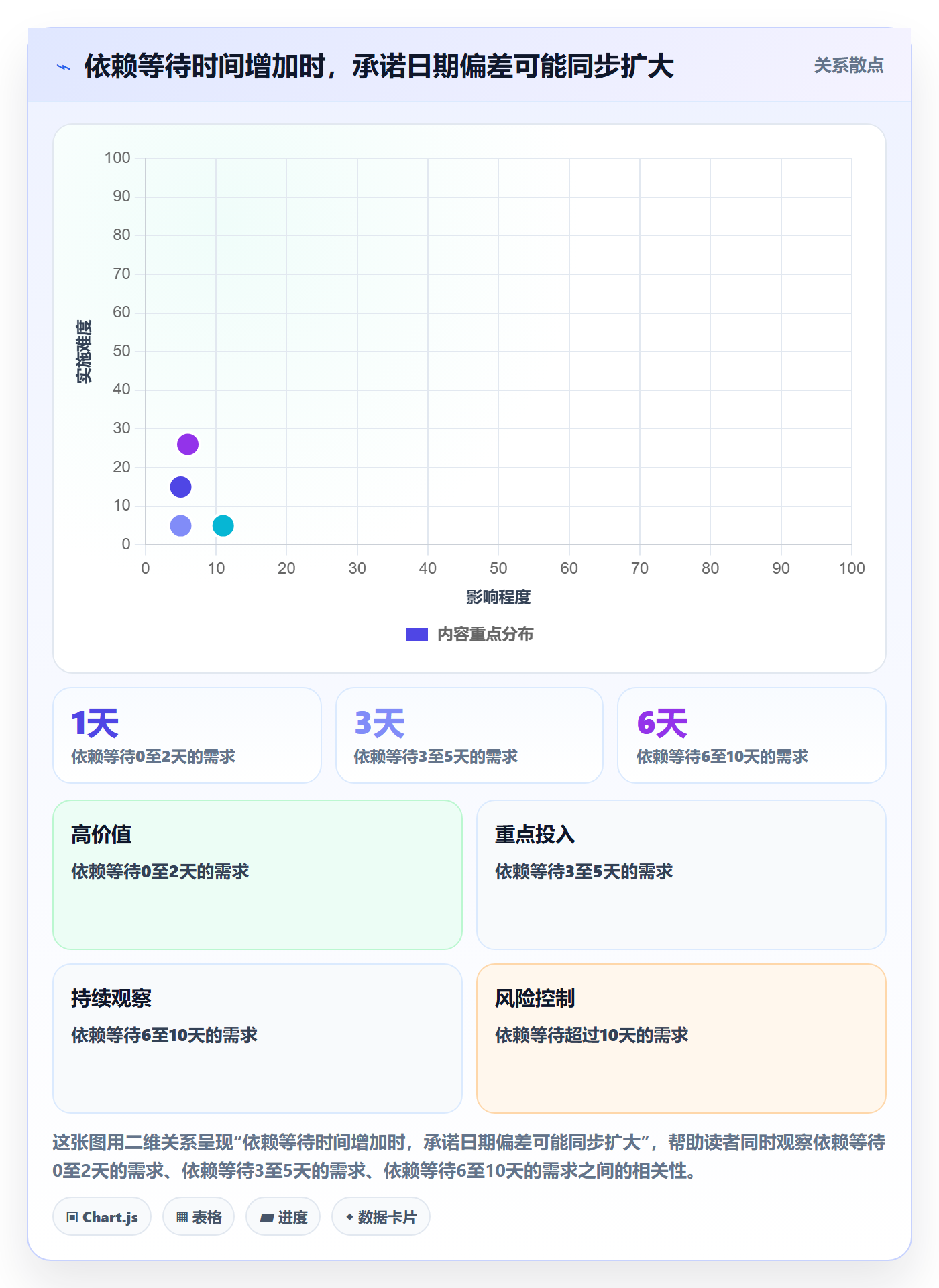 需求排期需求排期全流程：跨部门团队风险控制与一文讲清