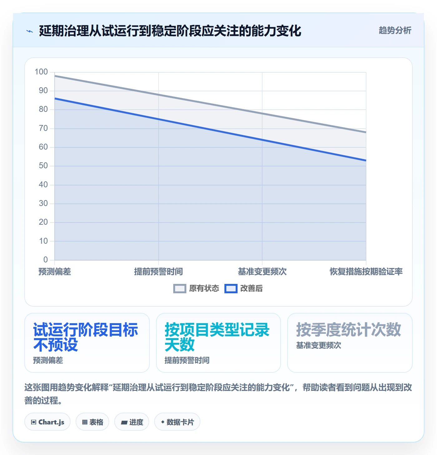 延期天数怎么做?PMO最佳实践:延期管理从0到1