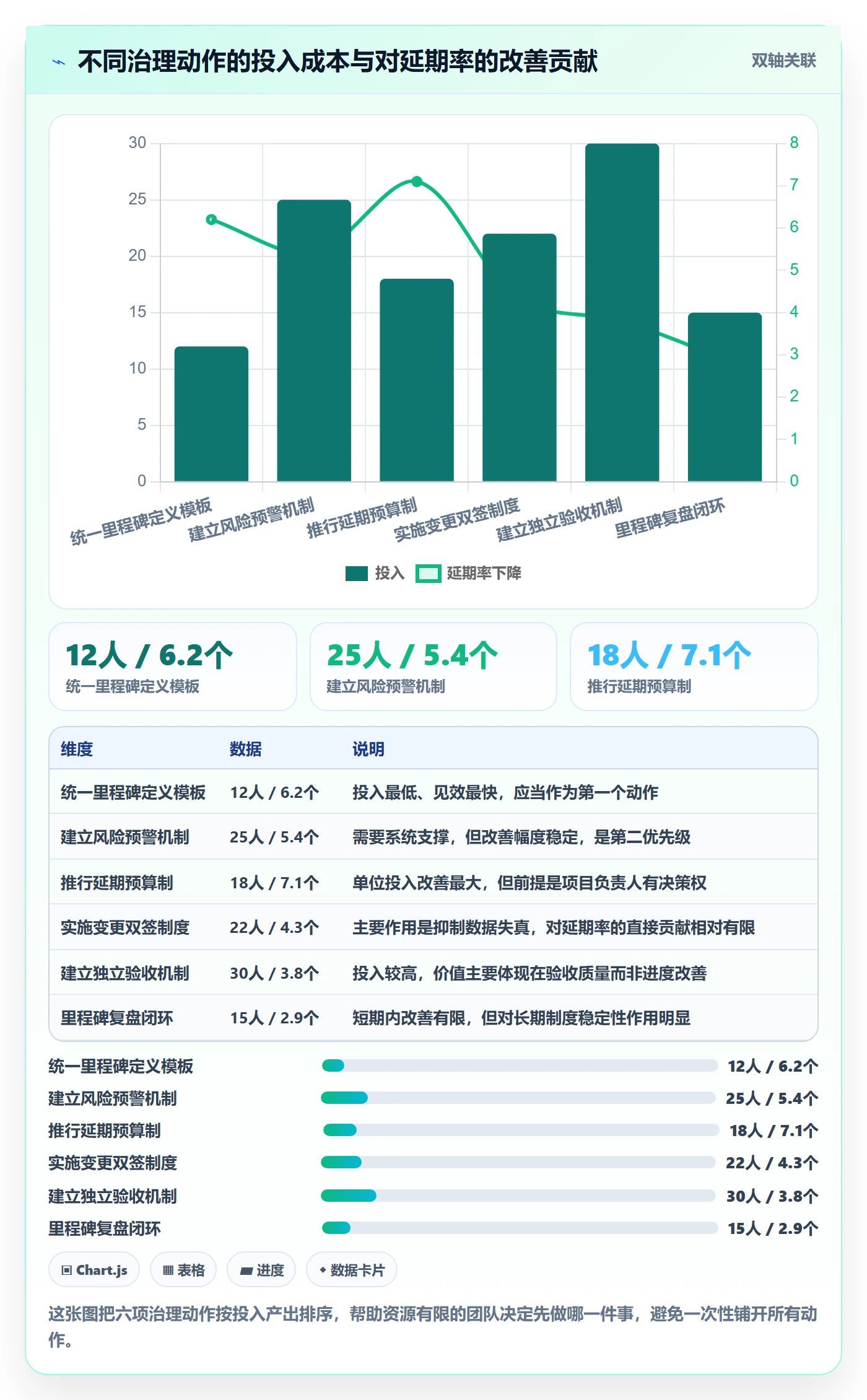 节点延期流程与规范：项目负责人里程碑制度设计关键指标