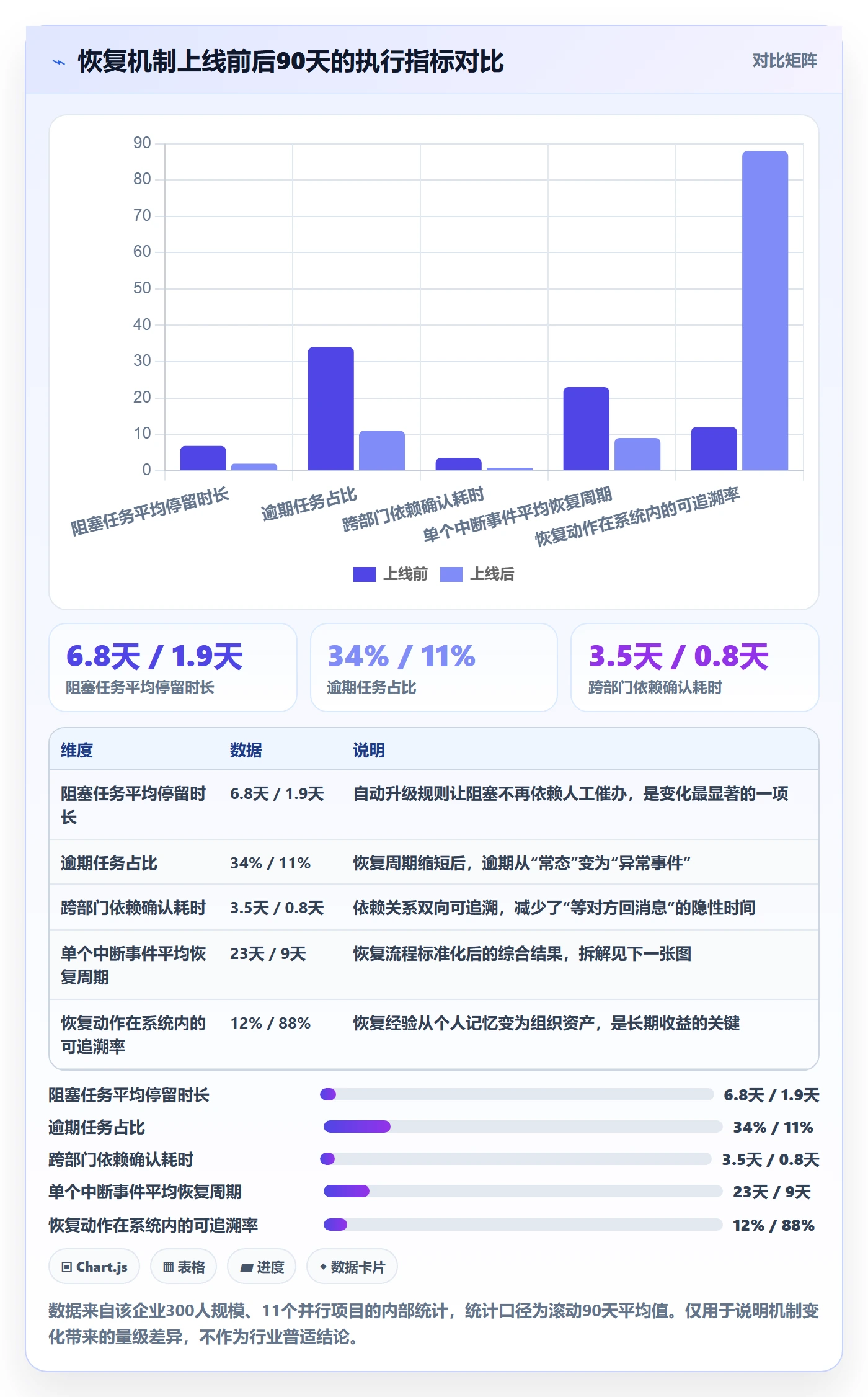任务执行恢复全流程:PMO协同管理与一文讲清