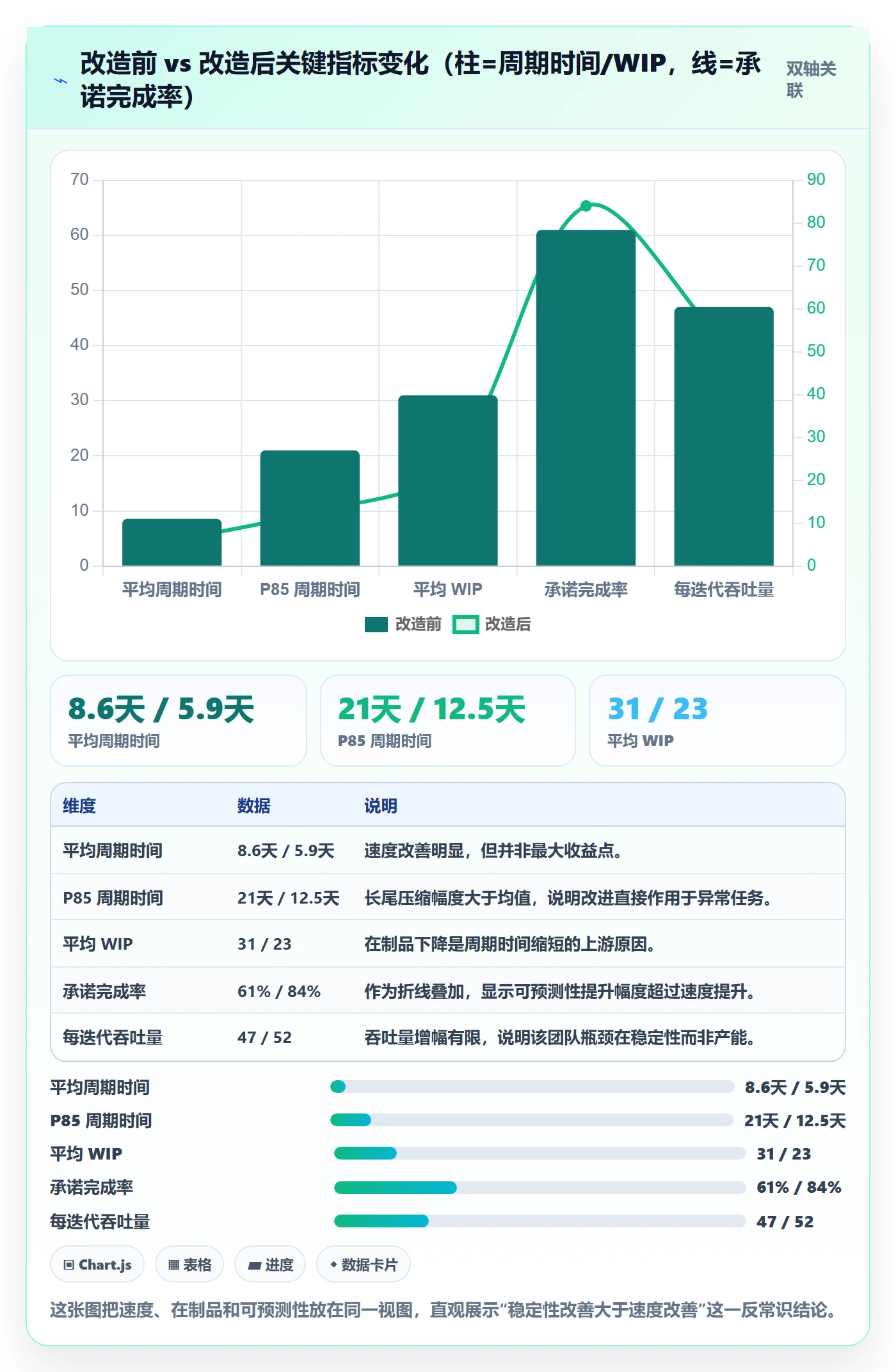 完成实操方法:研发团队提升任务执行效率的数据分析方法与模板