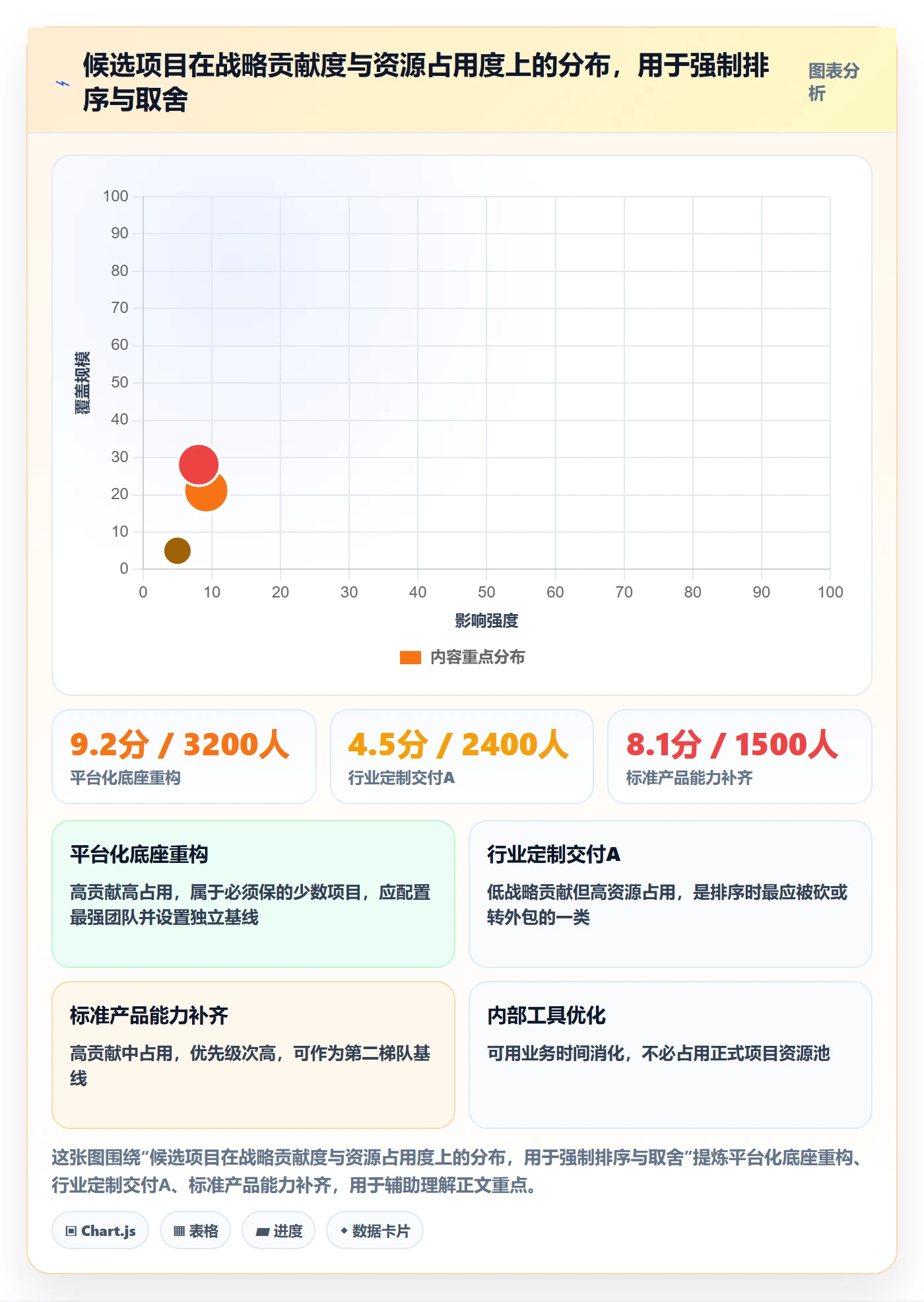 计划基线管理指南：企业管理者如何做好项目规划，落地方案全流程