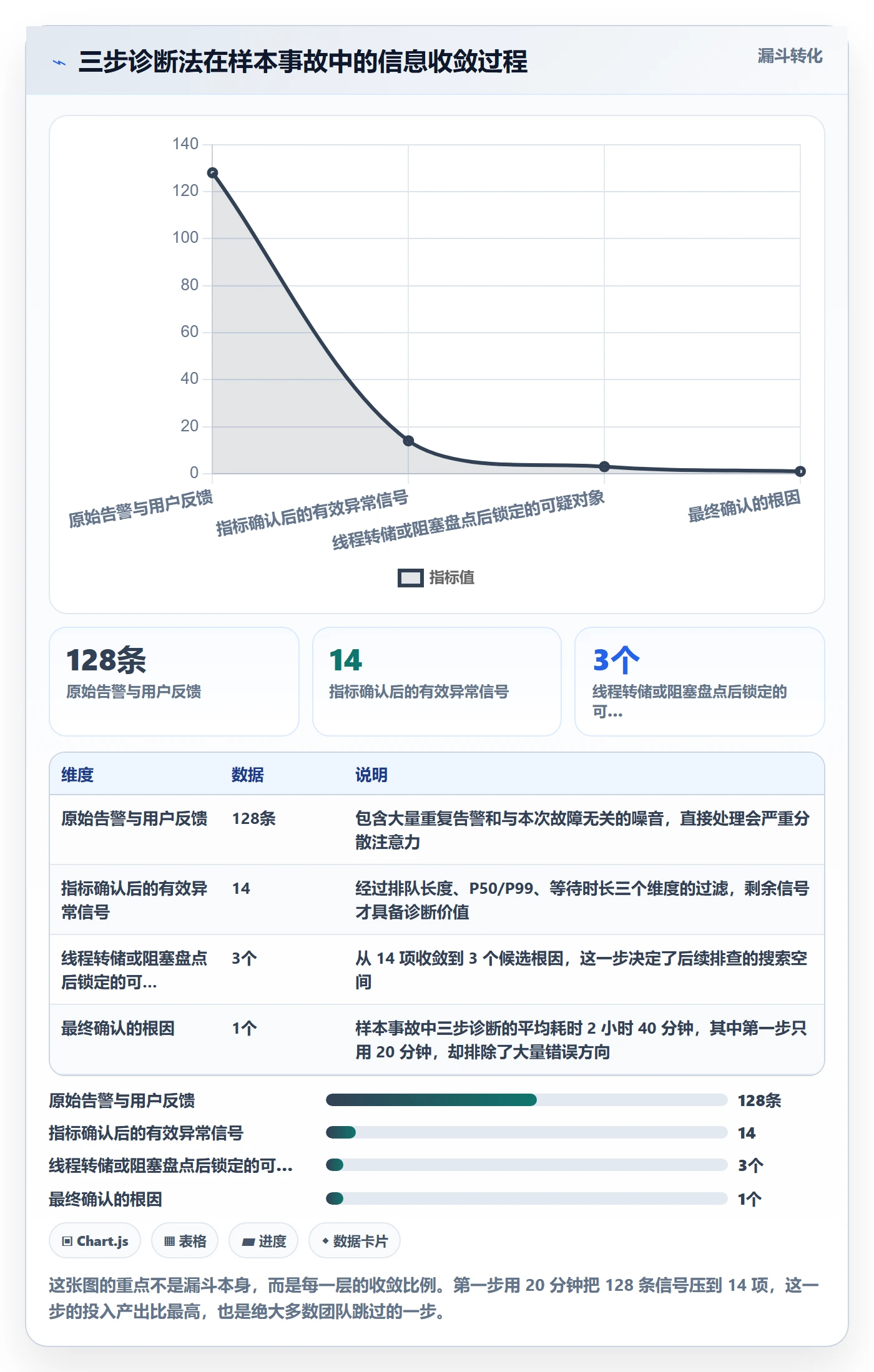 任务执行阻塞教程:研发团队落地方案,避坑指南