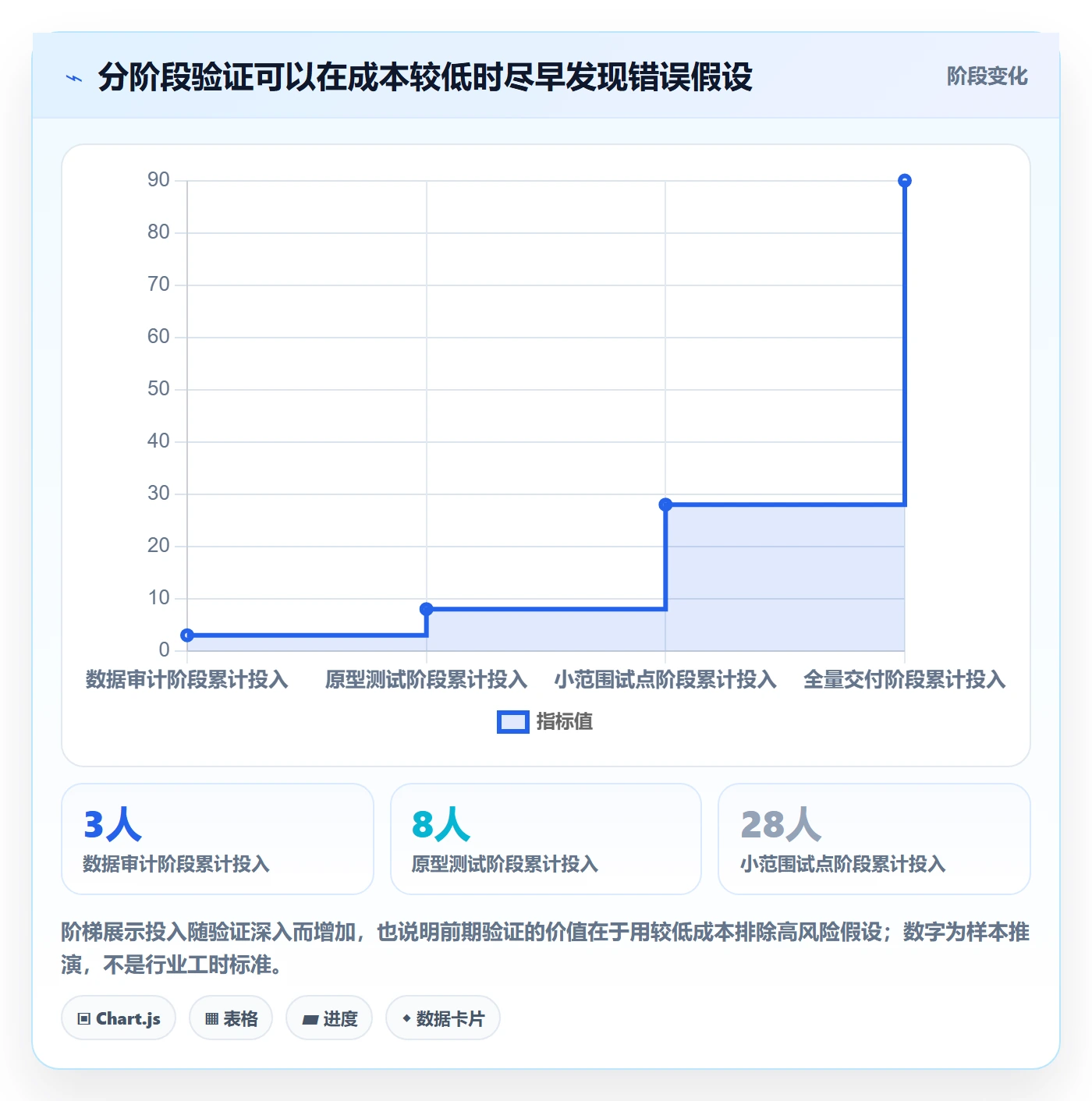 Epic怎么做?产品经理数据分析:产品需求从0到1