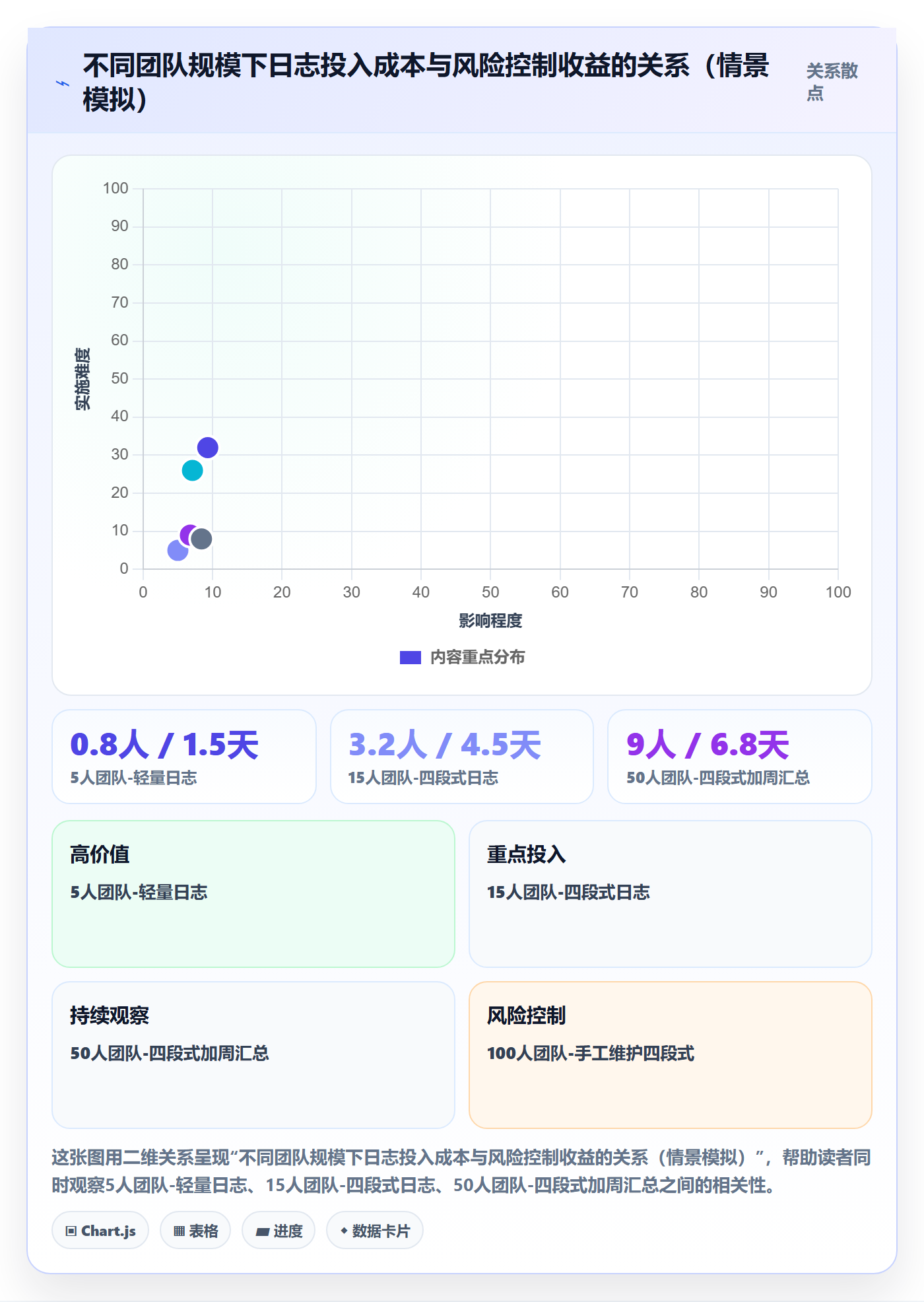 进度日志最佳实践:产品经理进度跟踪效率提升,常见问题