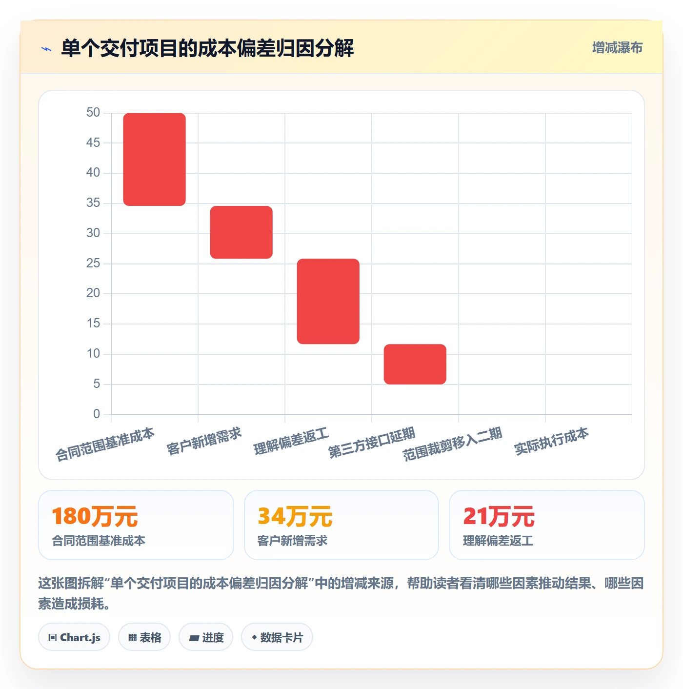 Scope落地方案:实施团队开展项目范围的落地方案案例解析