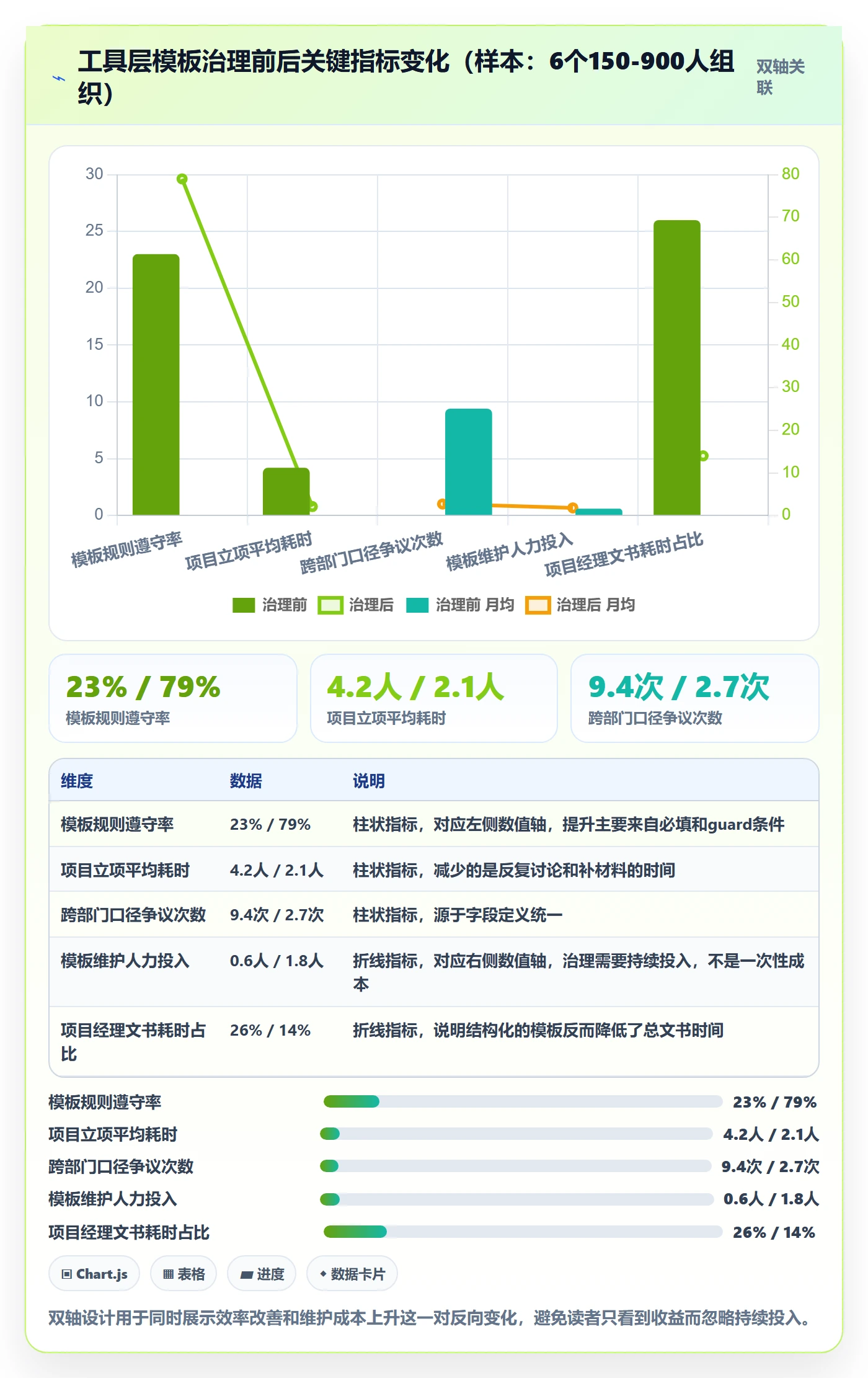 模板流程落地方案：管理层开展项目模板的实操方法案例解析