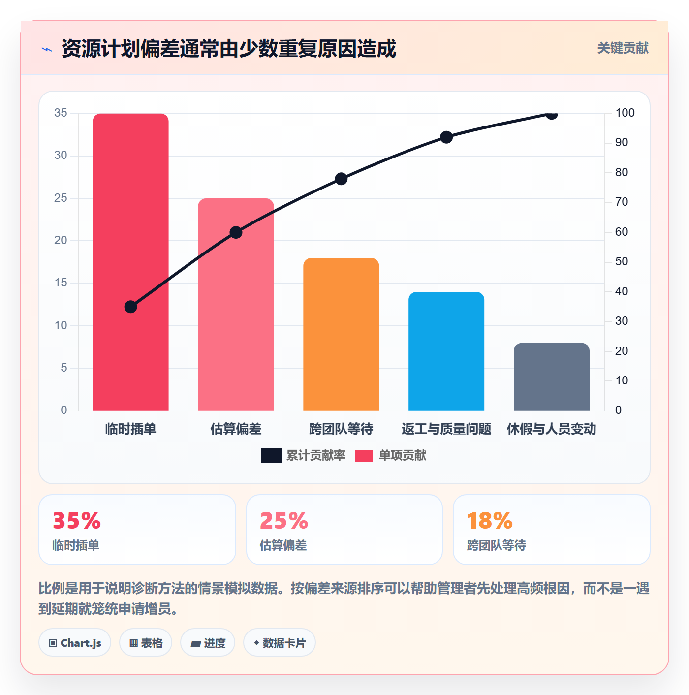 投入比例最佳实践:企业管理者人力资源计划入门指南,常见问题