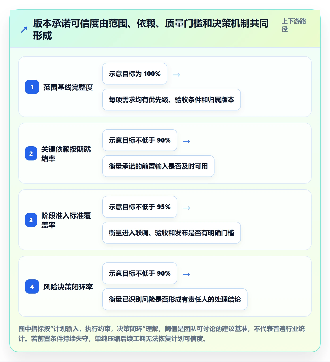 版本计划流程与规范：跨部门团队版本管理风险控制关键指标